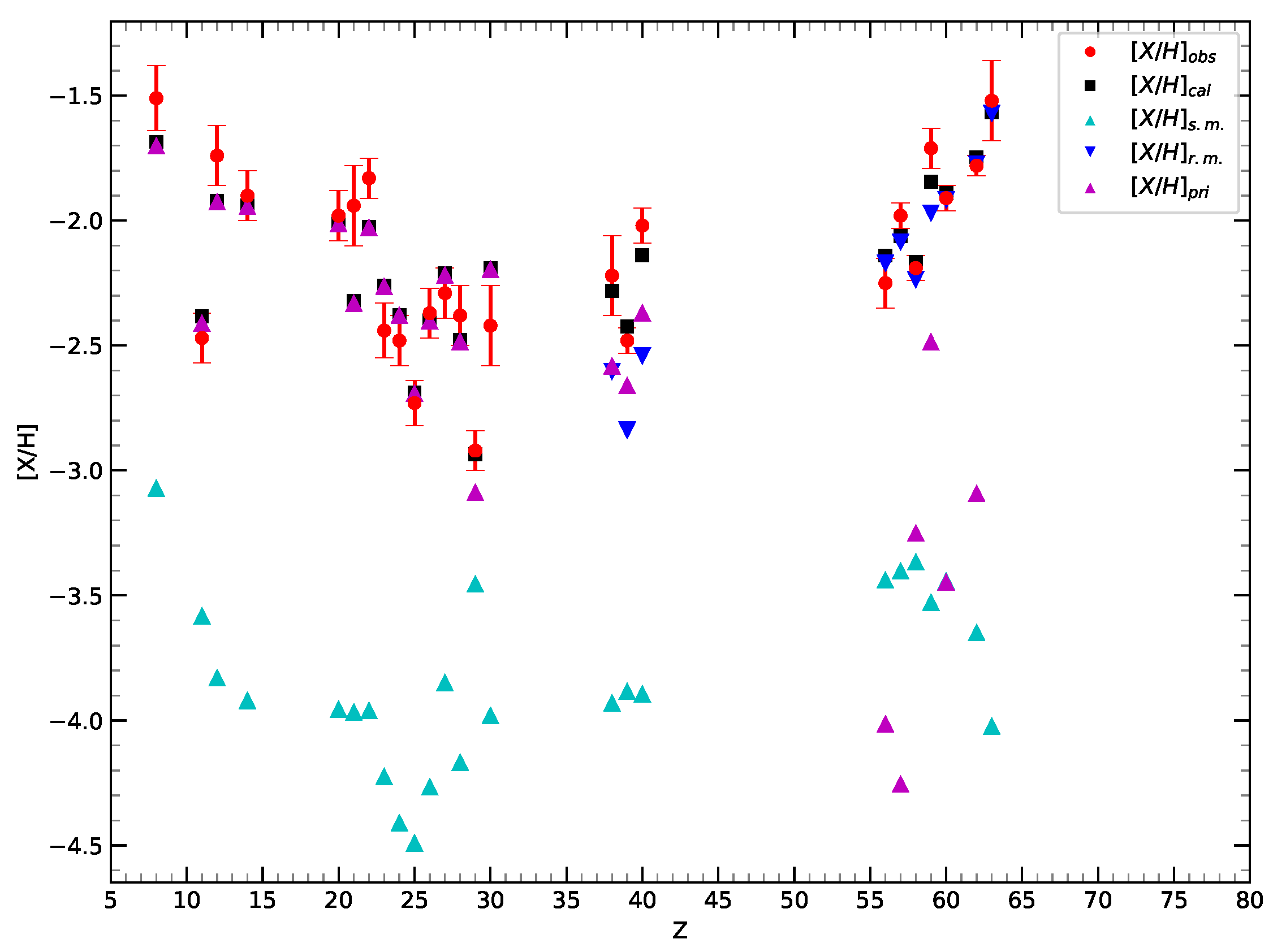 Universe 11 00261 g003