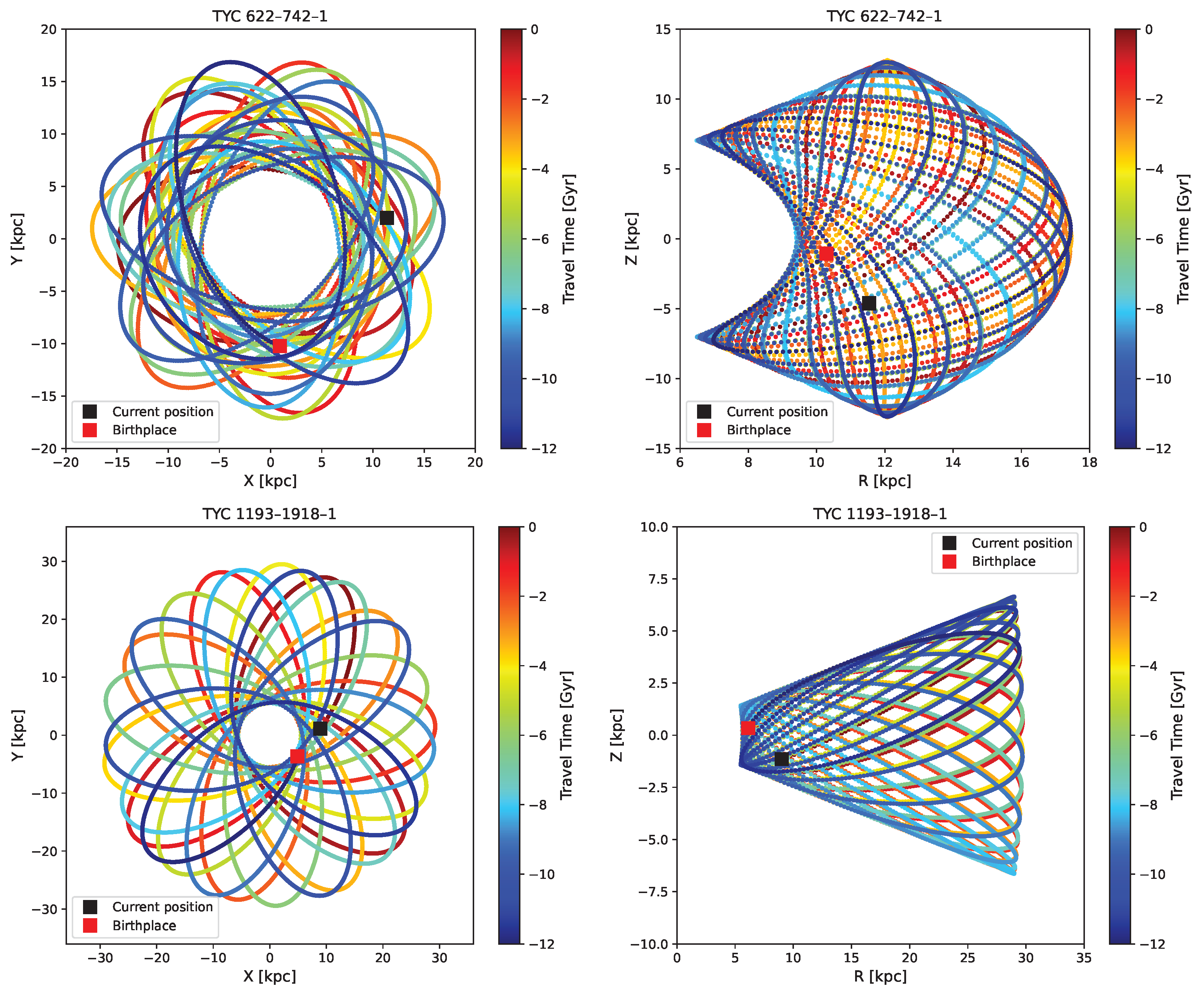 Universe 11 00261 g011