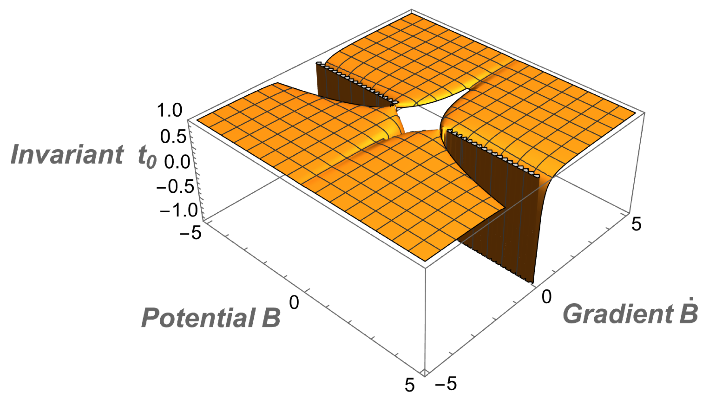 Universe 11 00263 g005