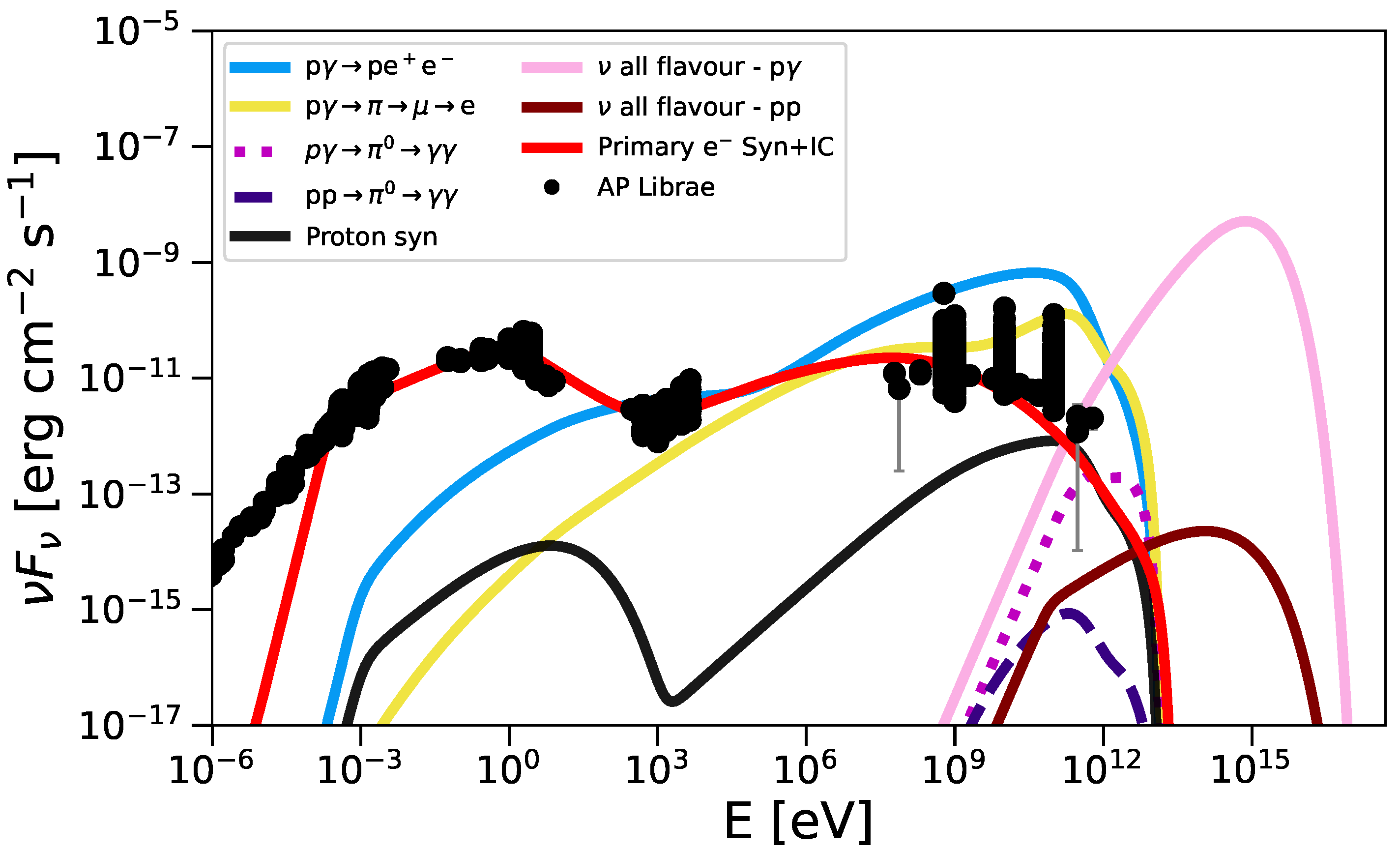 Universe 11 00266 g004
