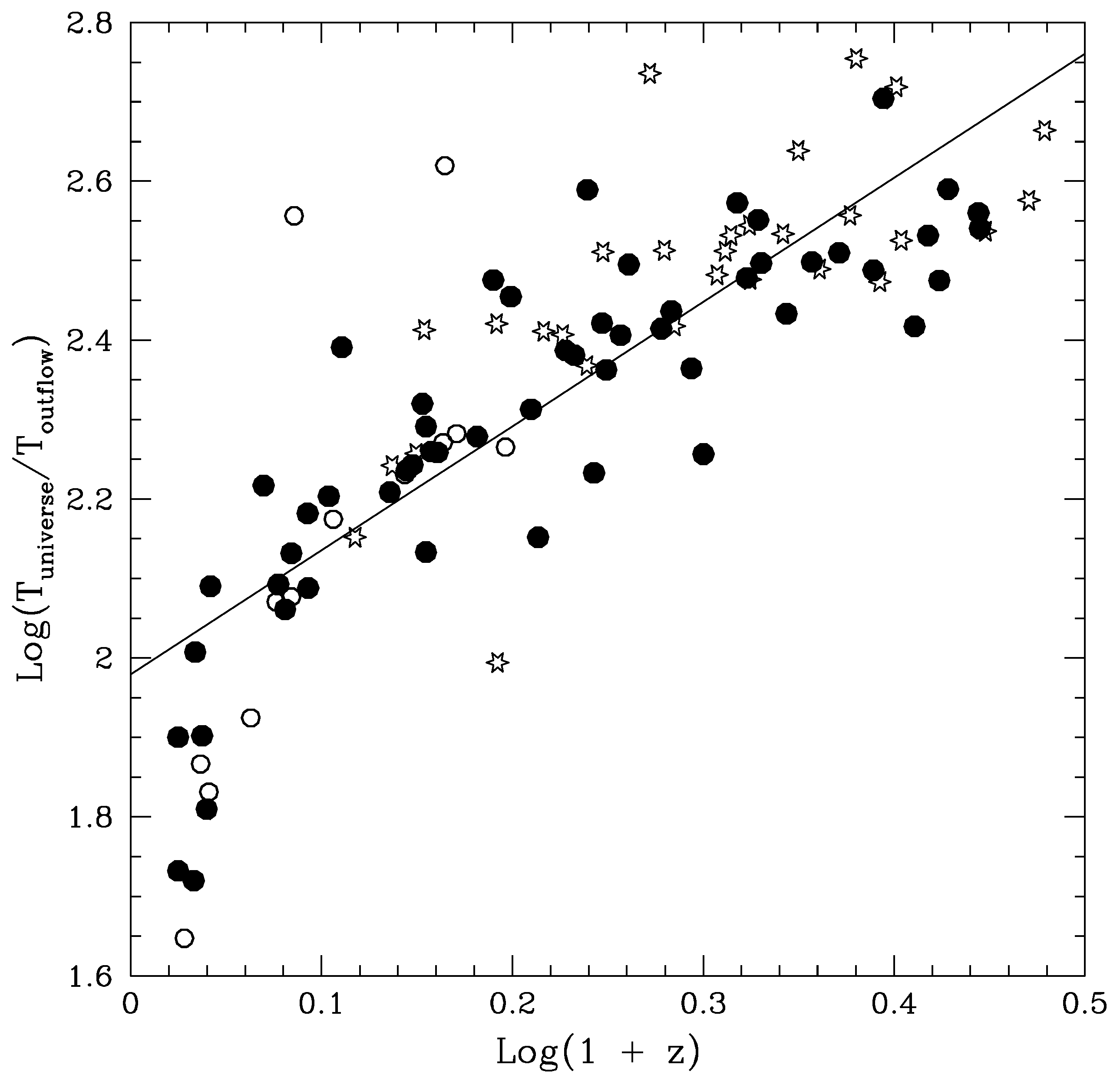 Universe 11 00267 g002