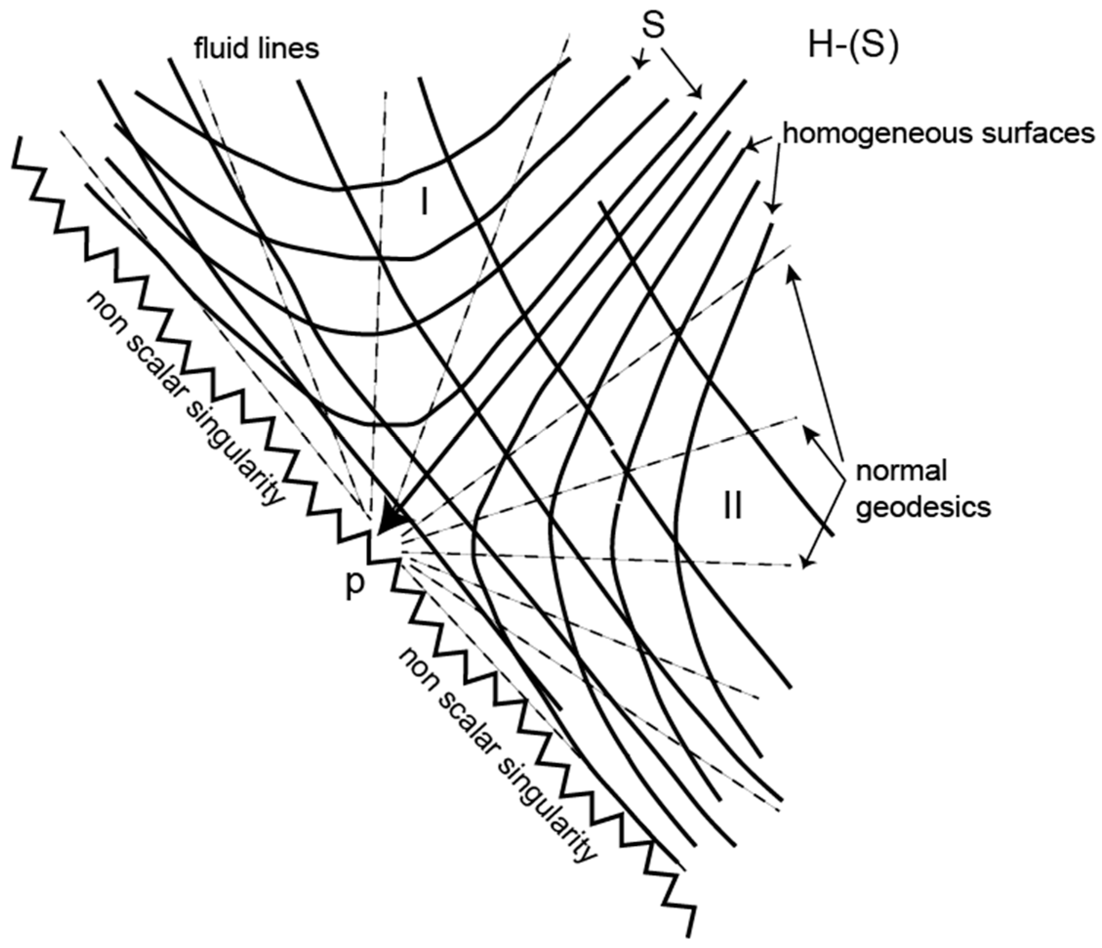 Universe 11 00272 g005