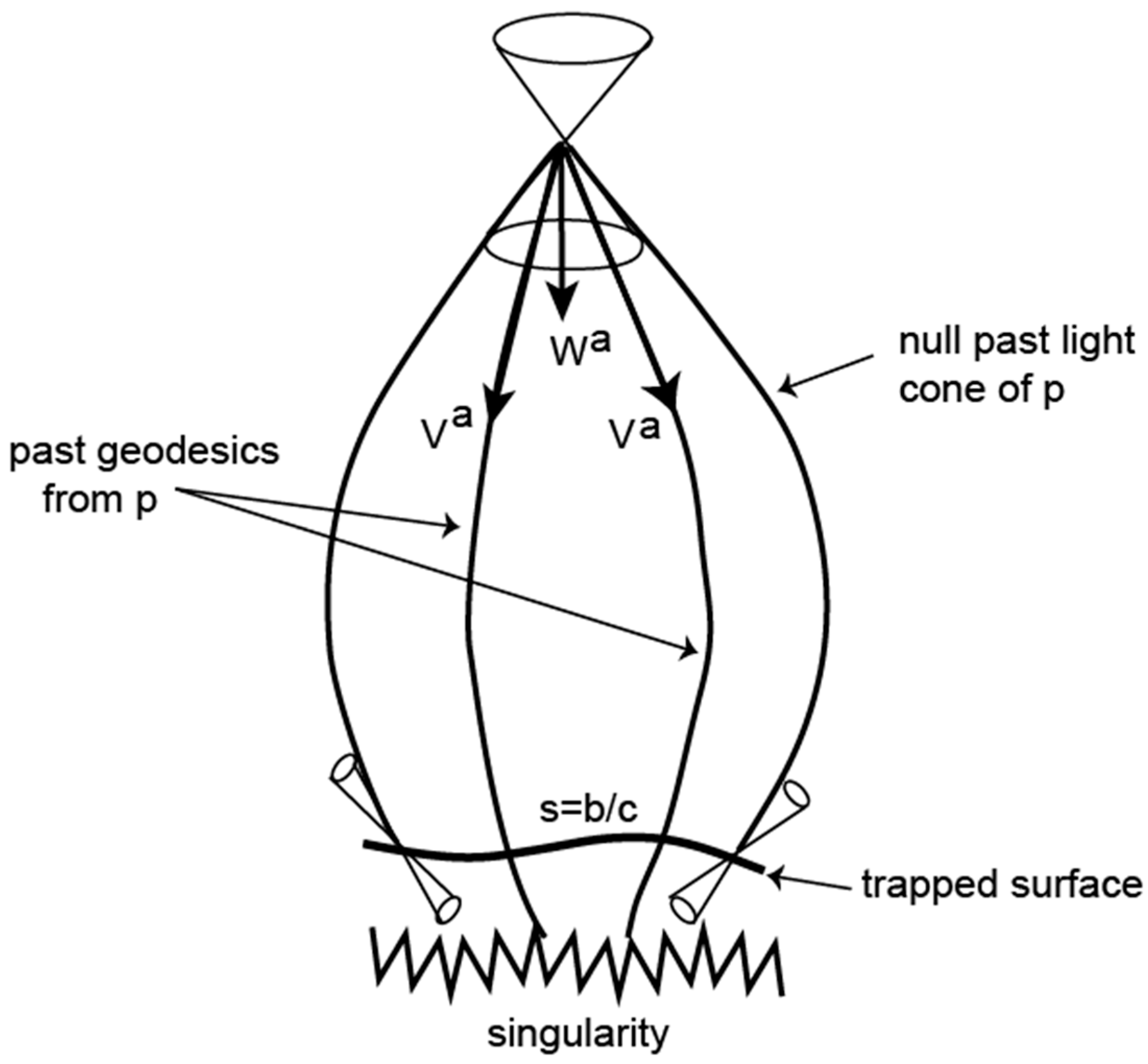 Universe 11 00272 g007