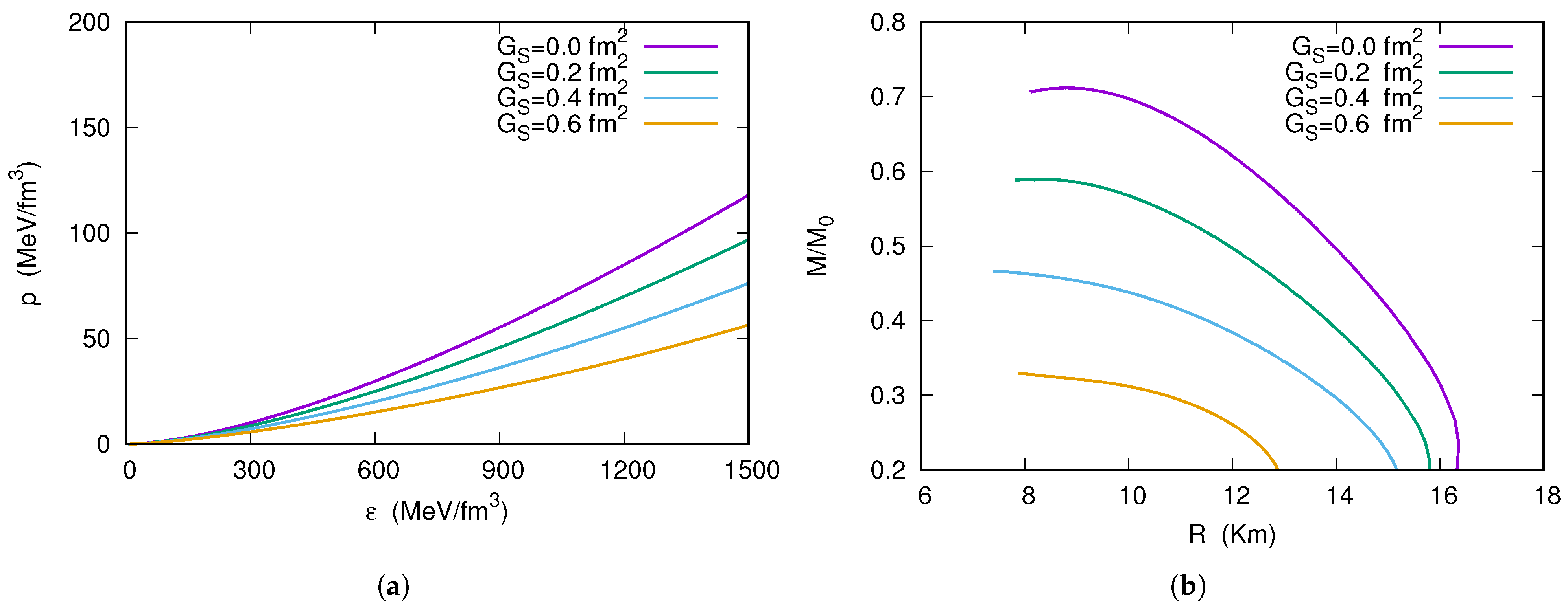 Universe 11 00276 g002