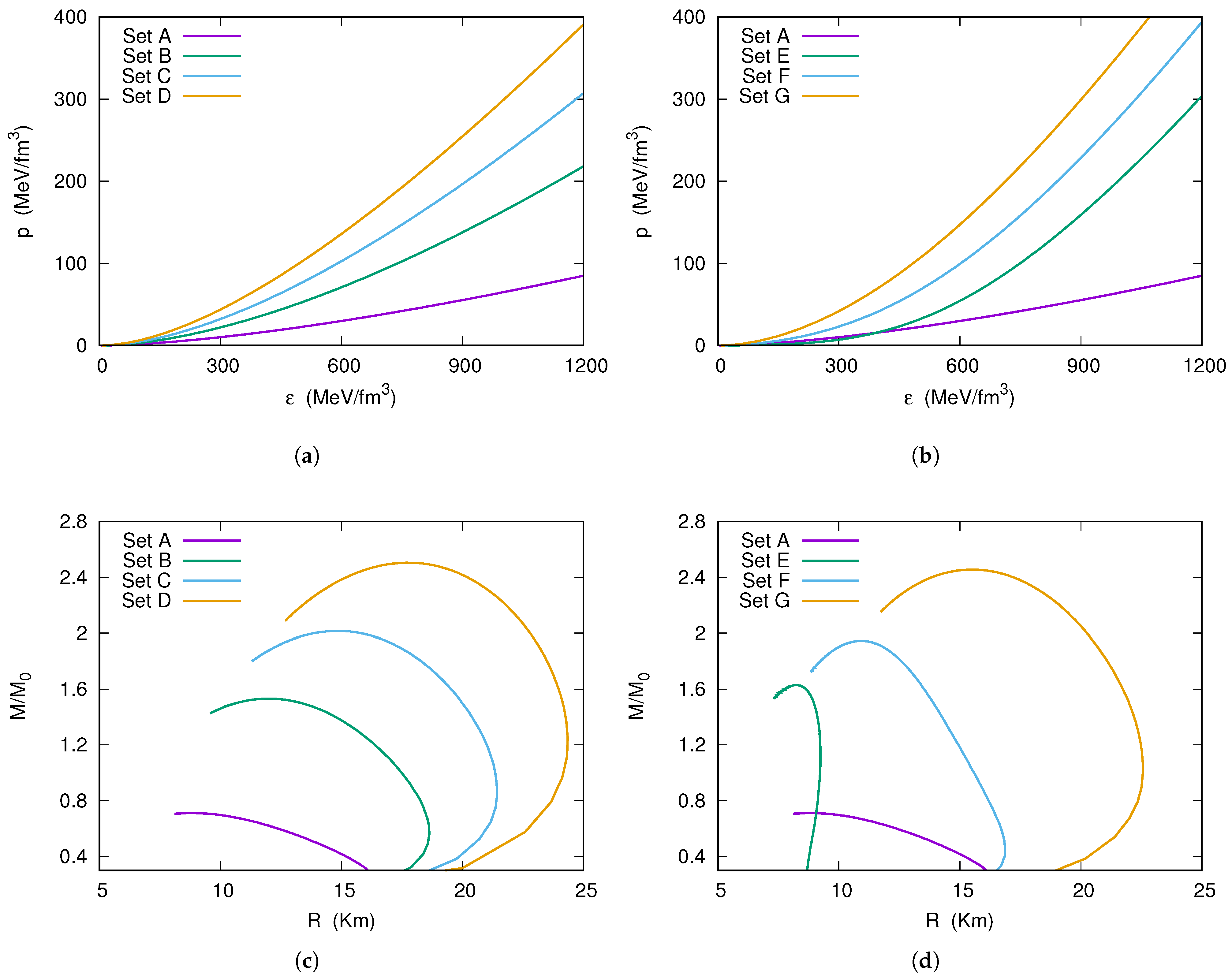 Universe 11 00276 g003