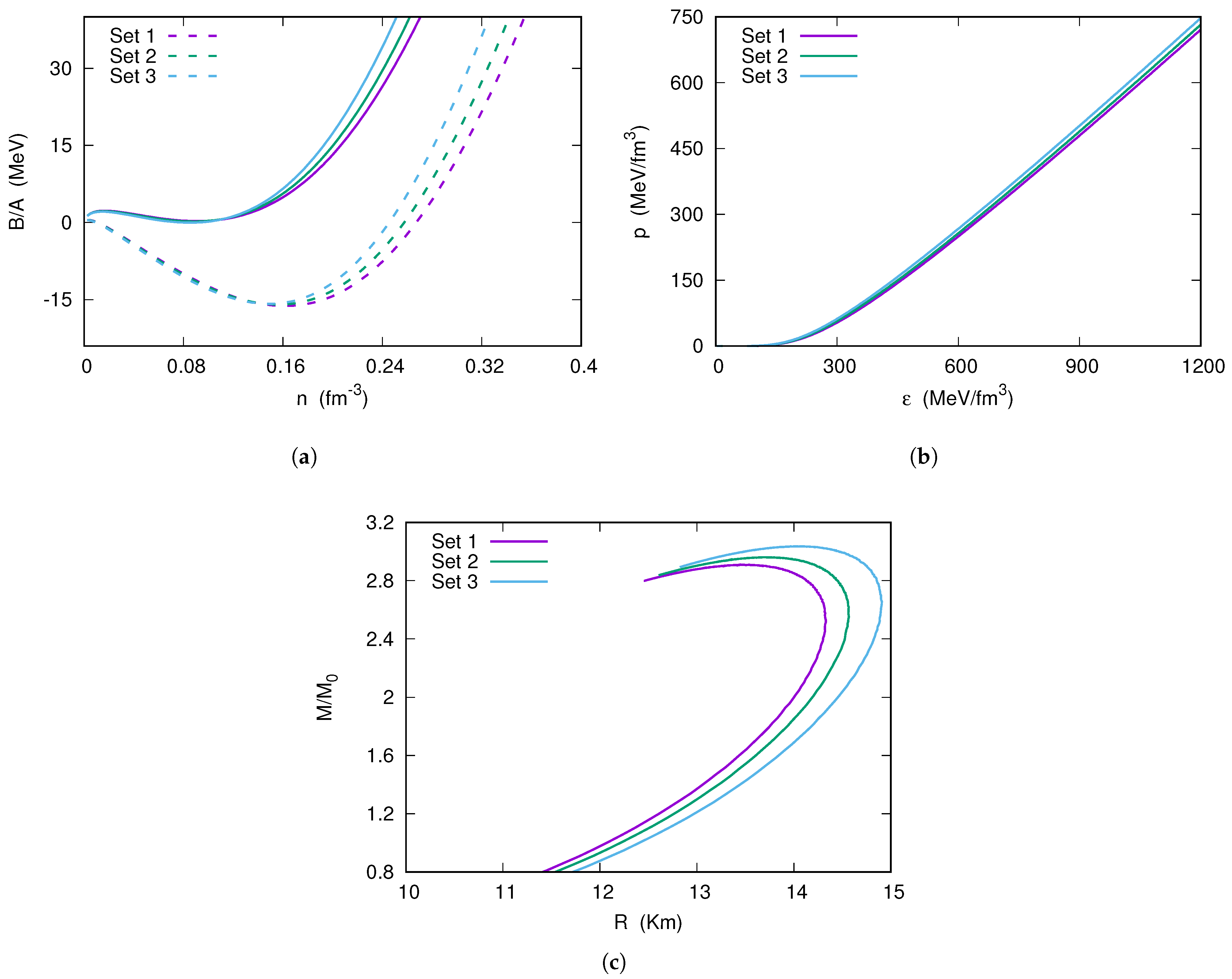 Universe 11 00276 g004