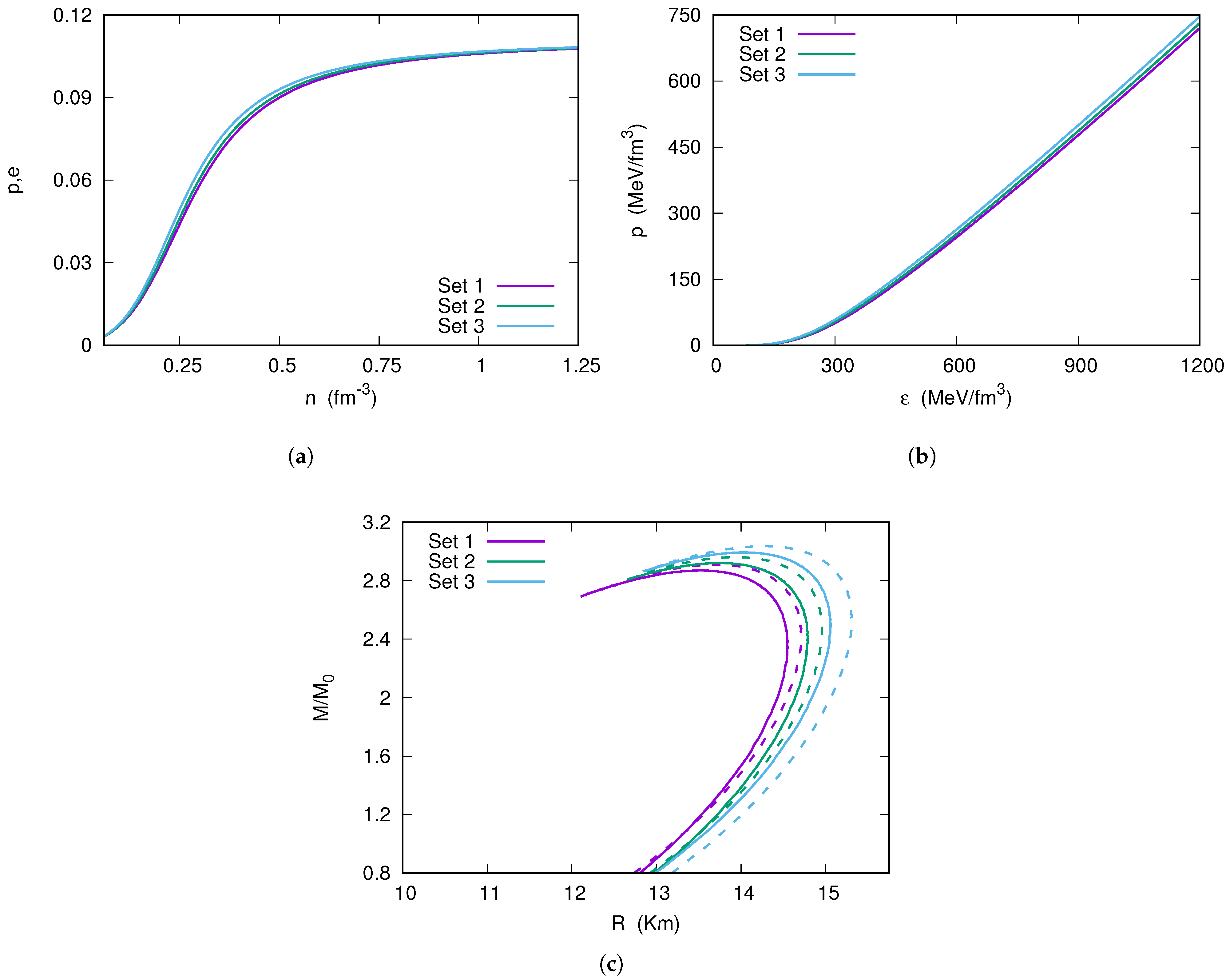 Universe 11 00276 g005