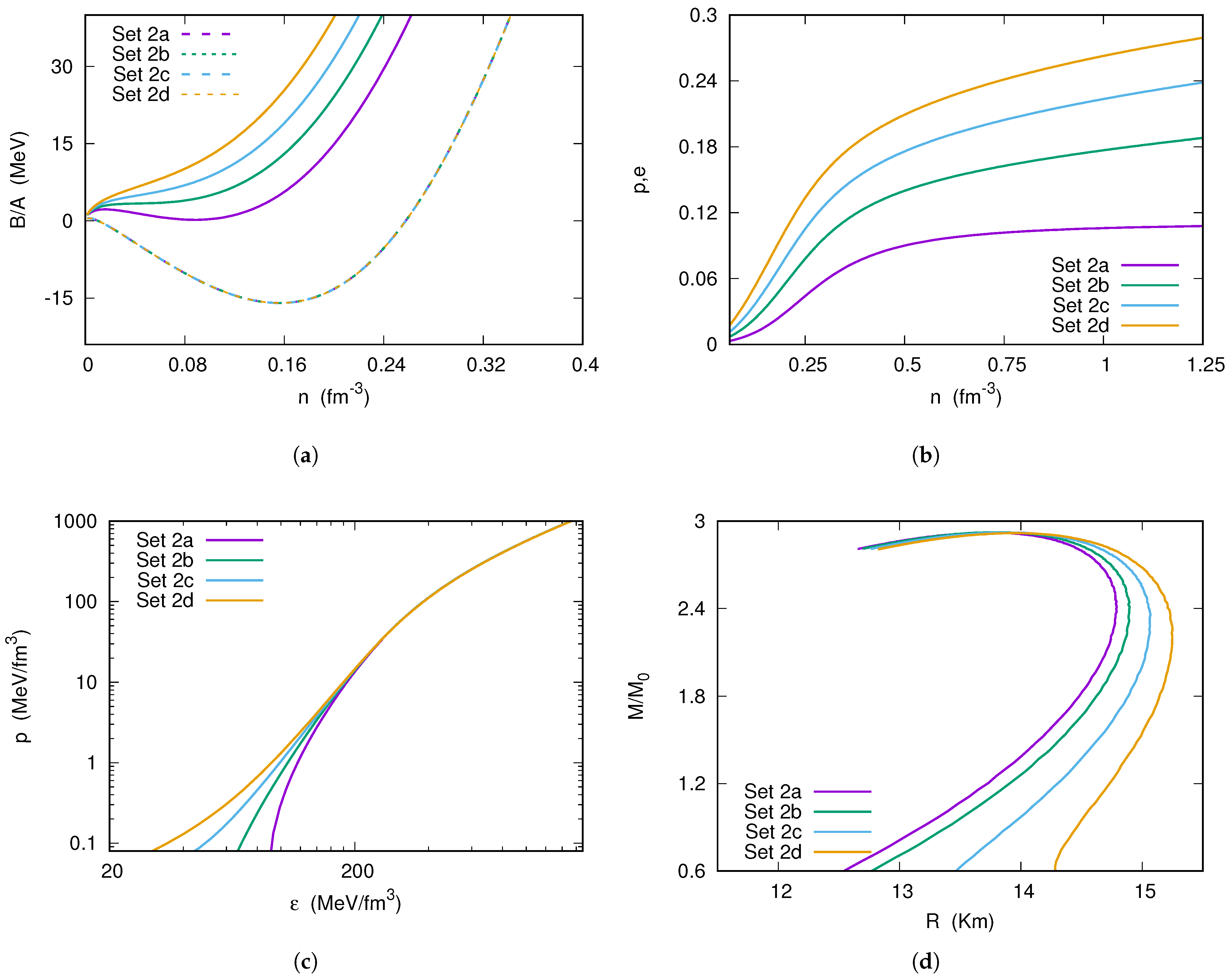 Universe 11 00276 g006