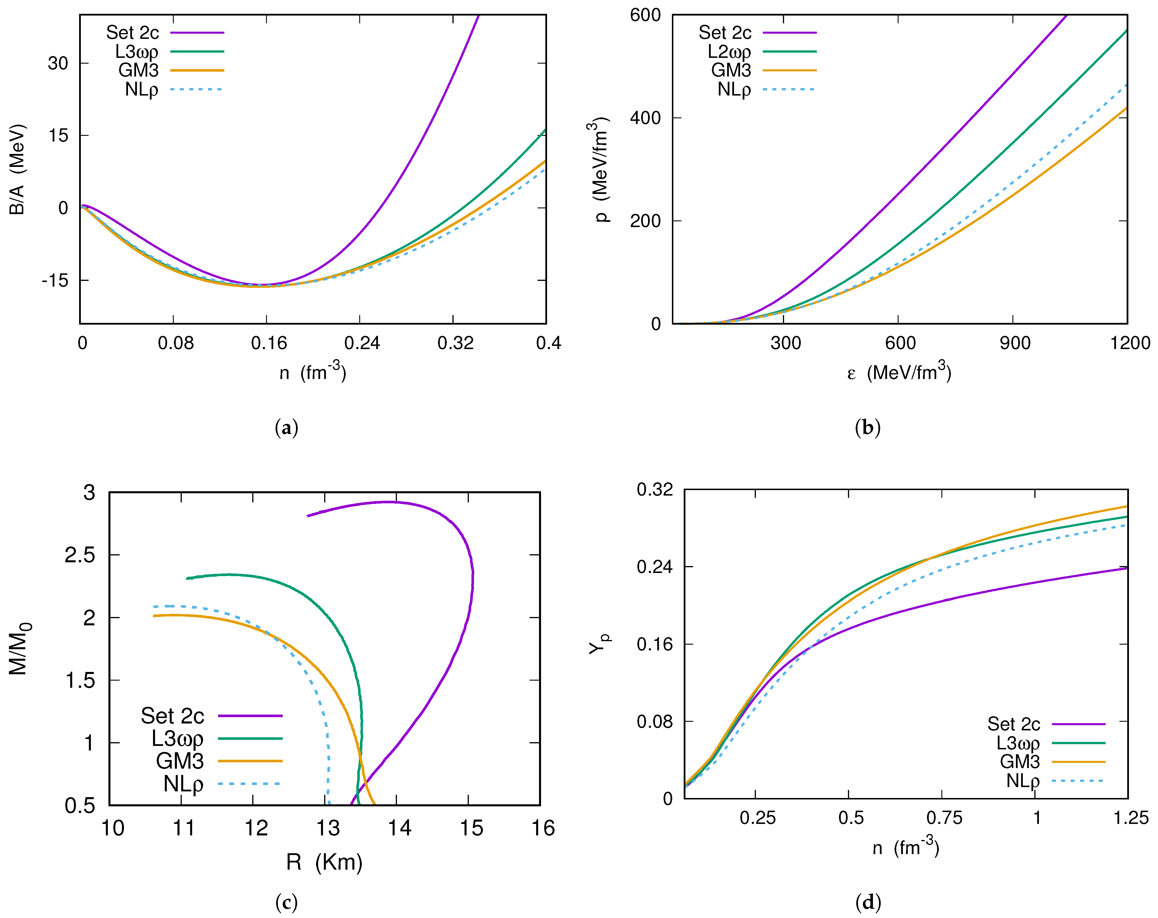 Universe 11 00276 g007