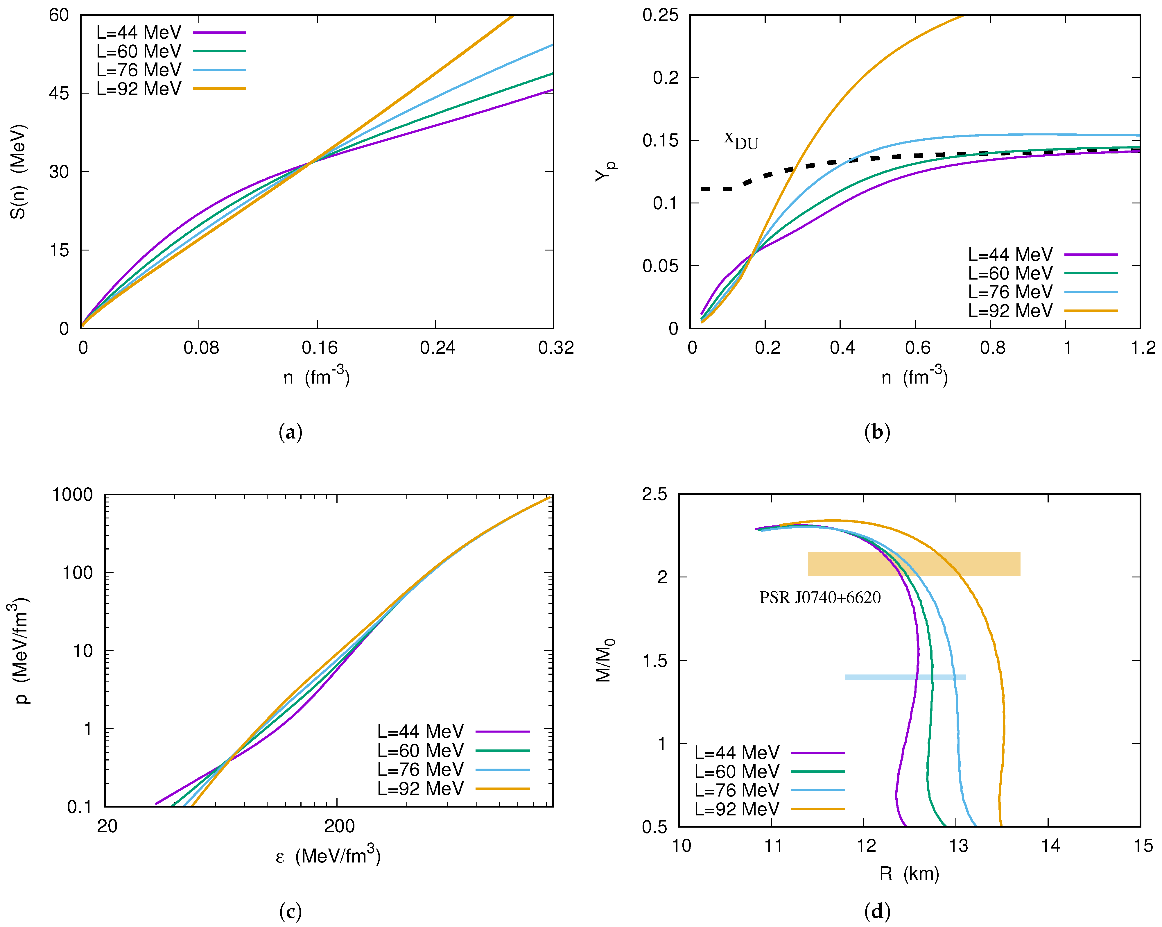 Universe 11 00276 g008