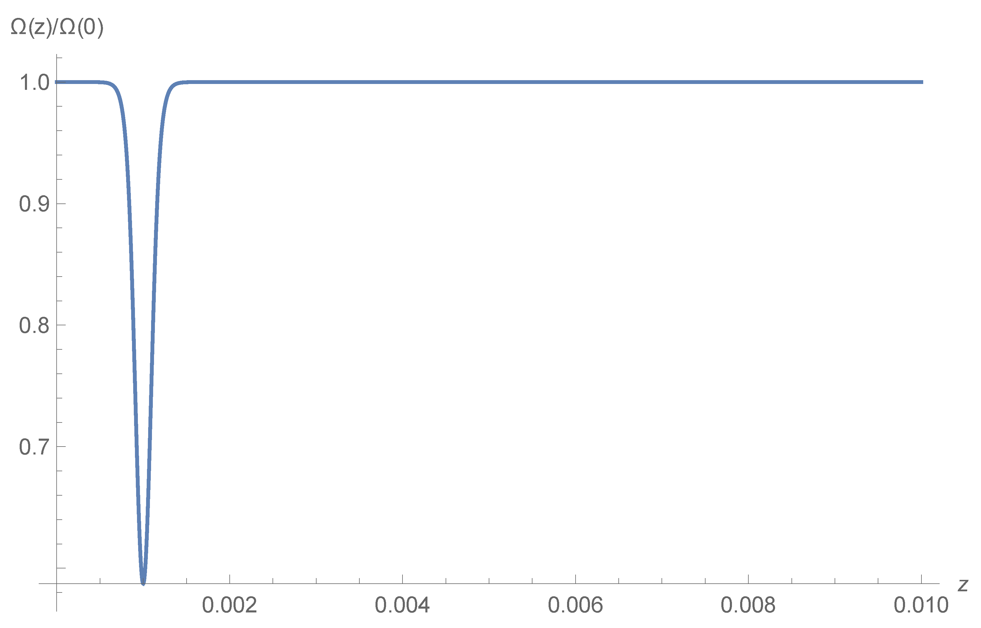 Universe 11 00278 g001