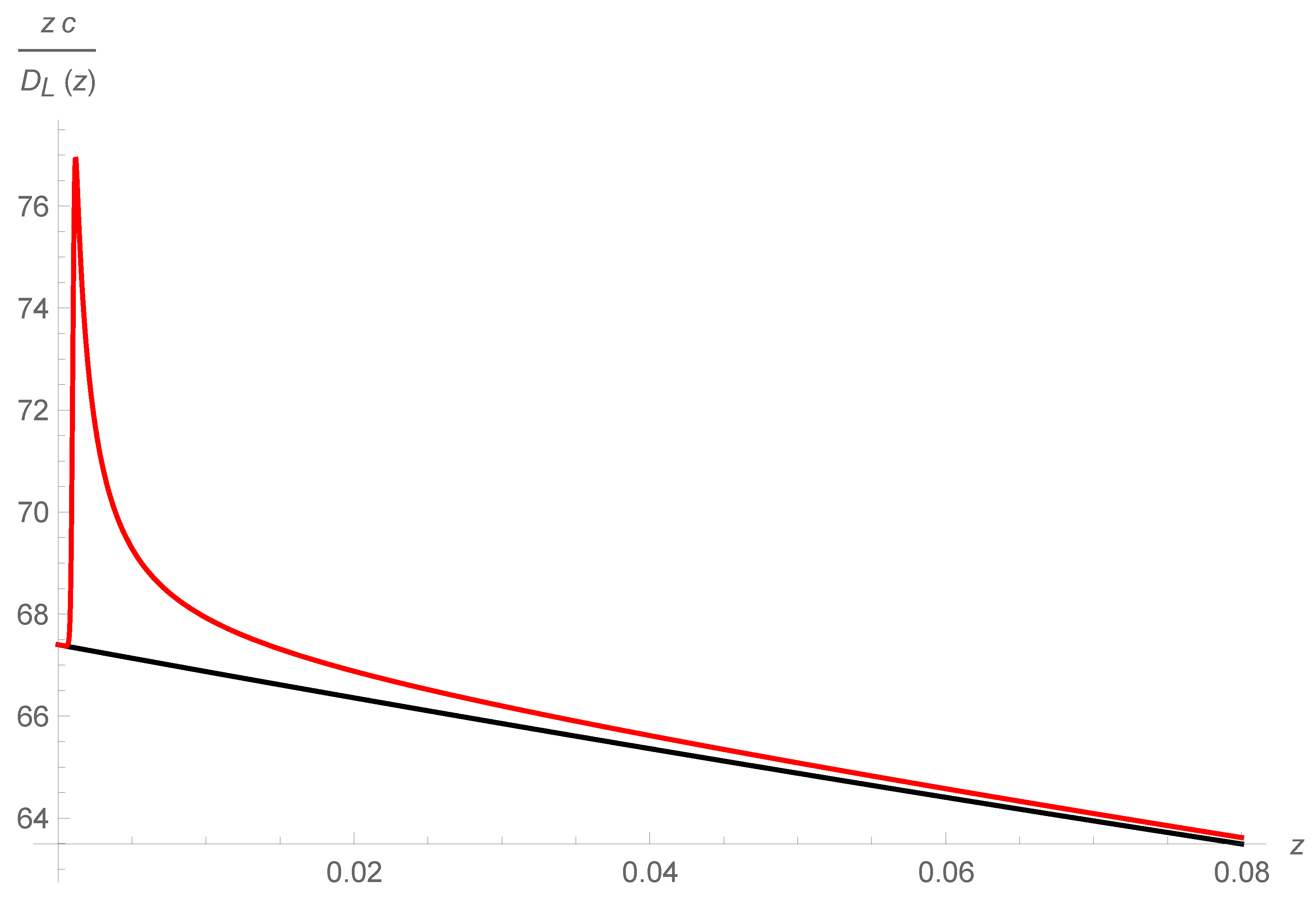 Universe 11 00278 g002