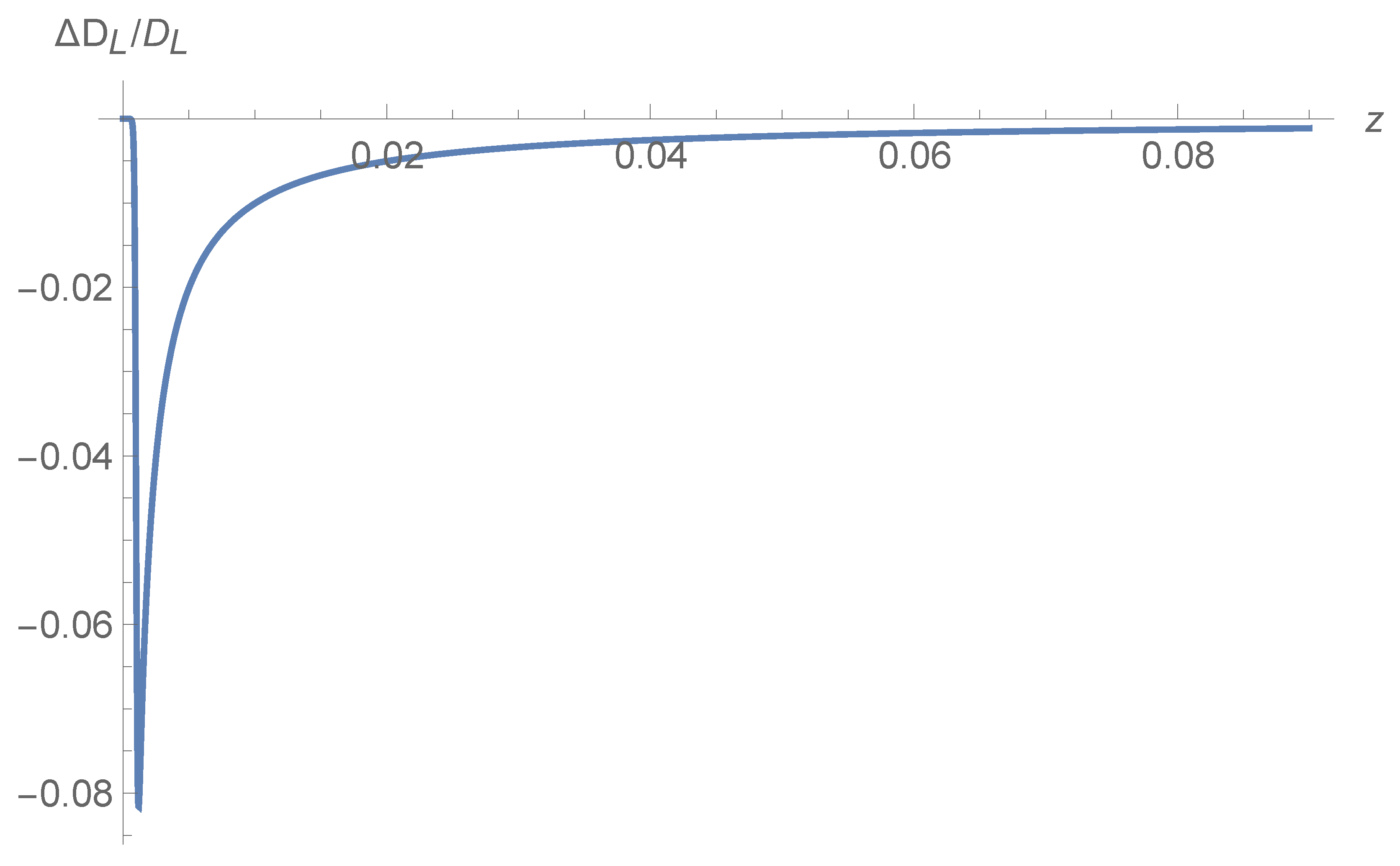 Universe 11 00278 g004