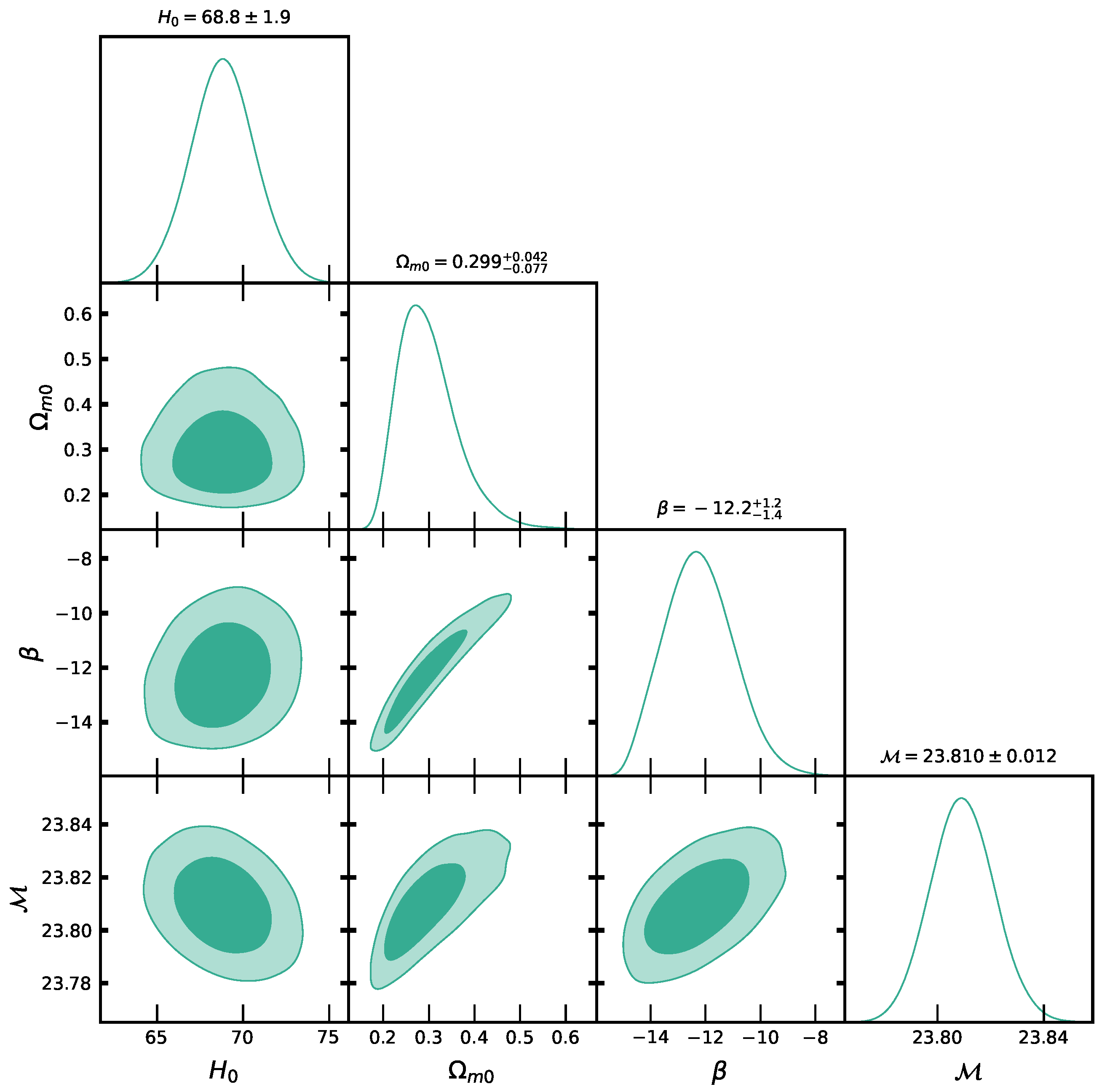 Universe 11 00279 g002