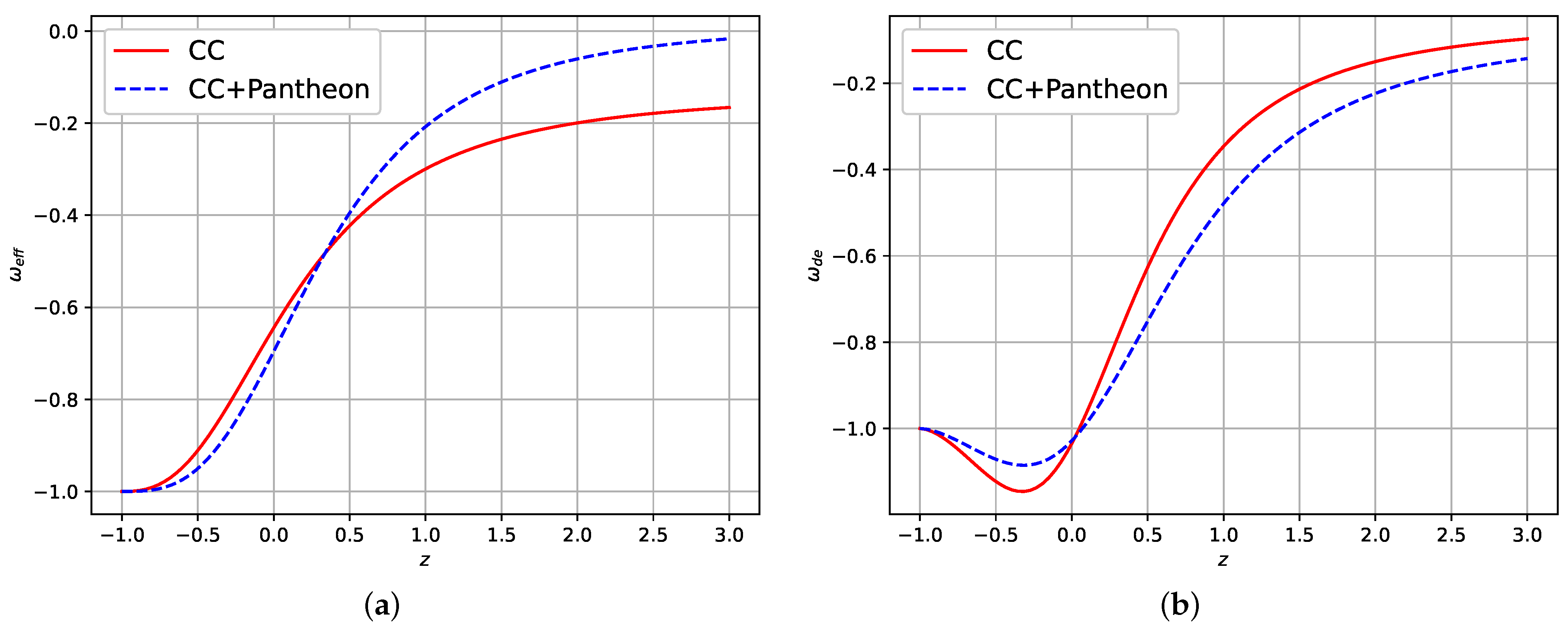 Universe 11 00279 g003