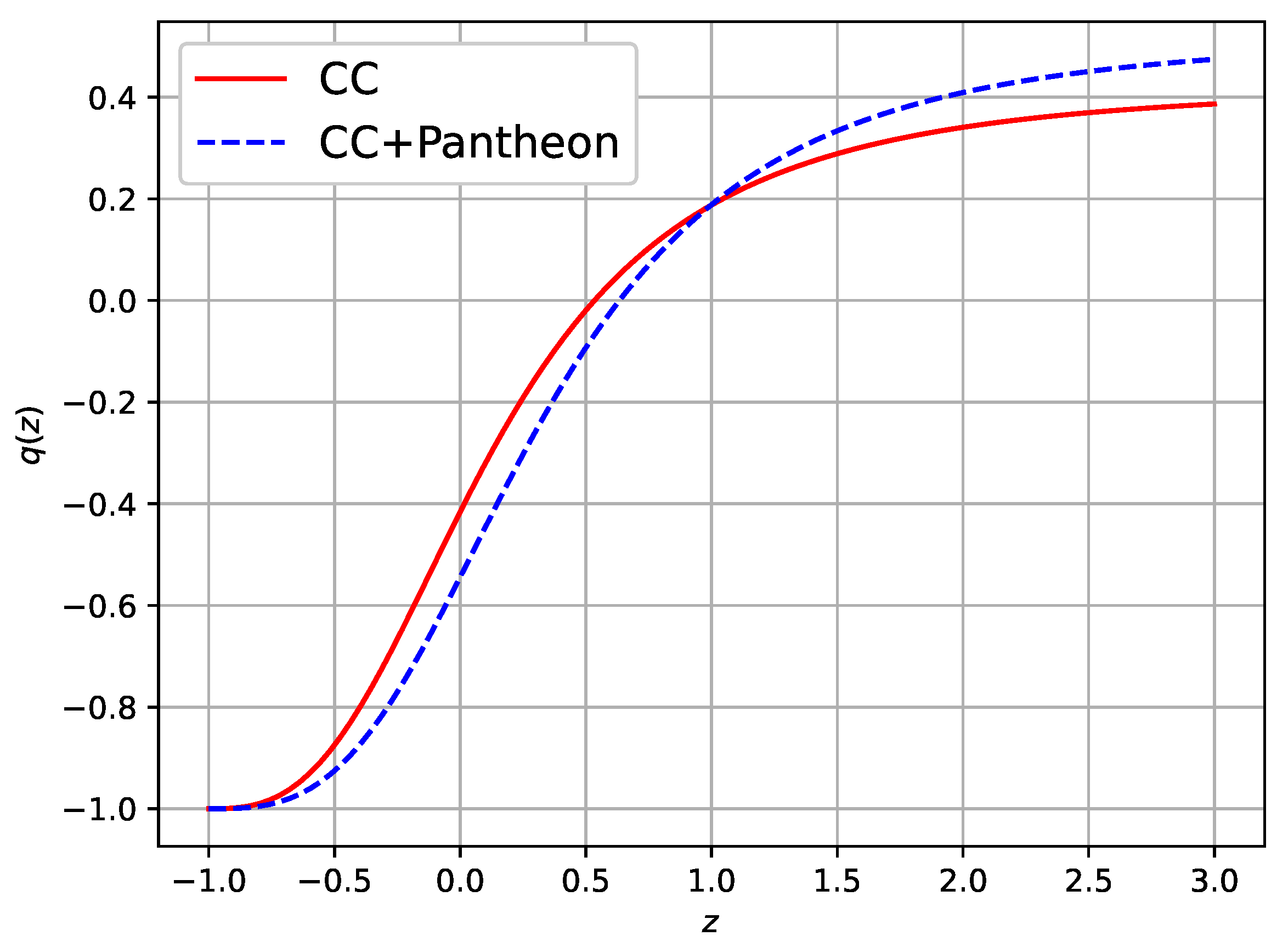 Universe 11 00279 g004