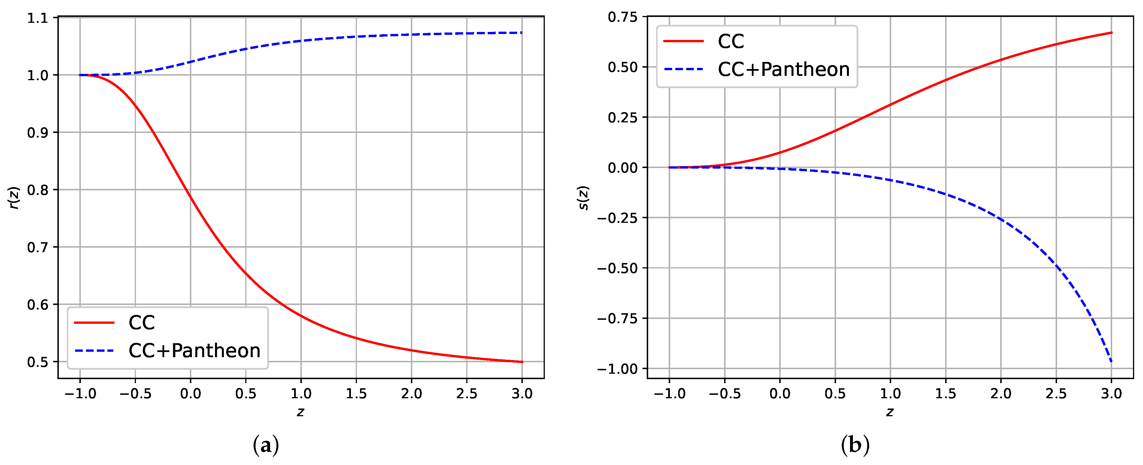 Universe 11 00279 g007