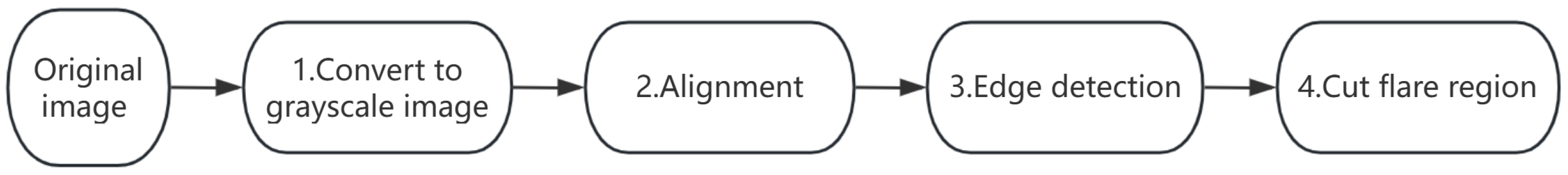 Universe 11 00282 g002