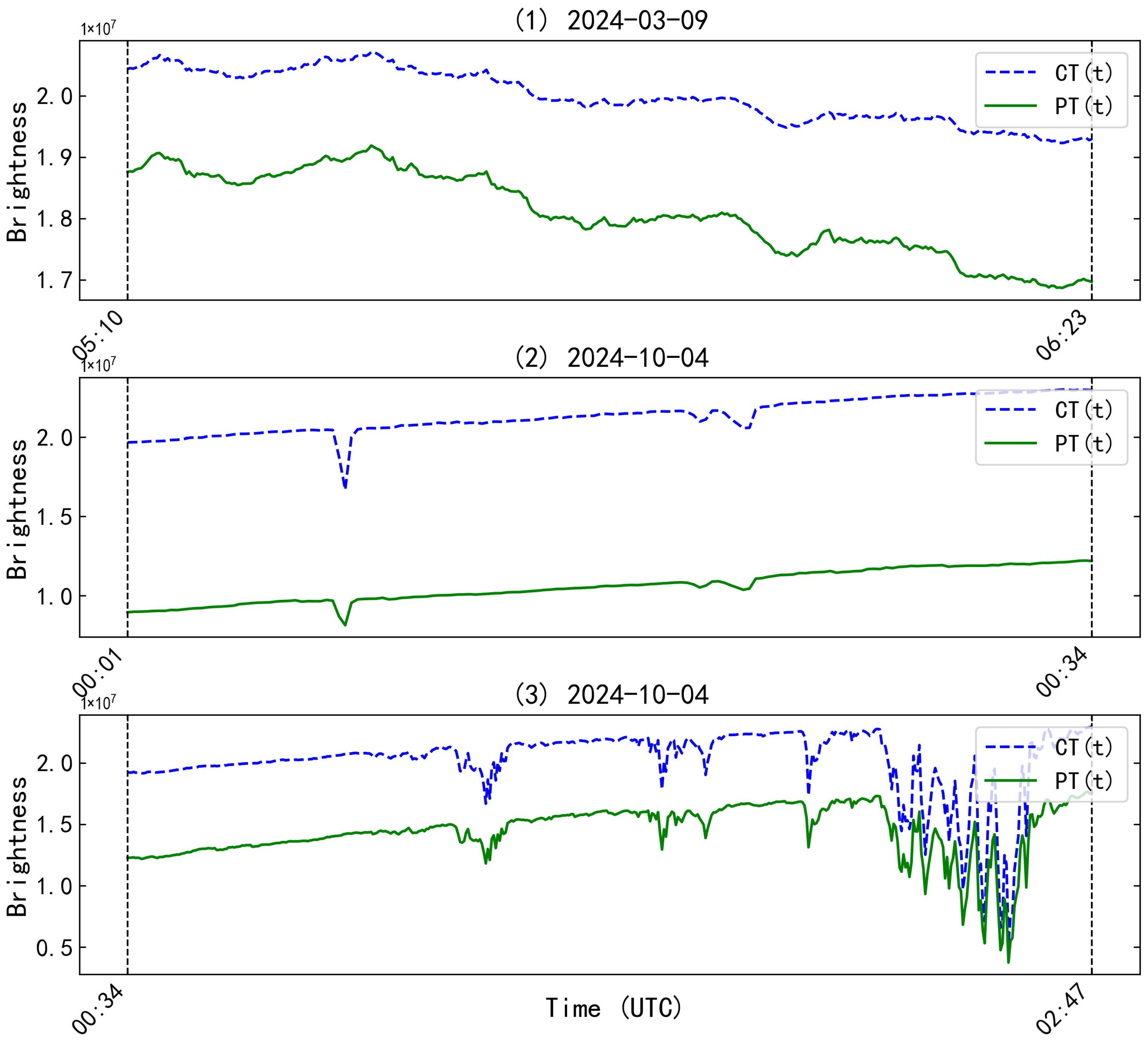 Universe 11 00282 g003