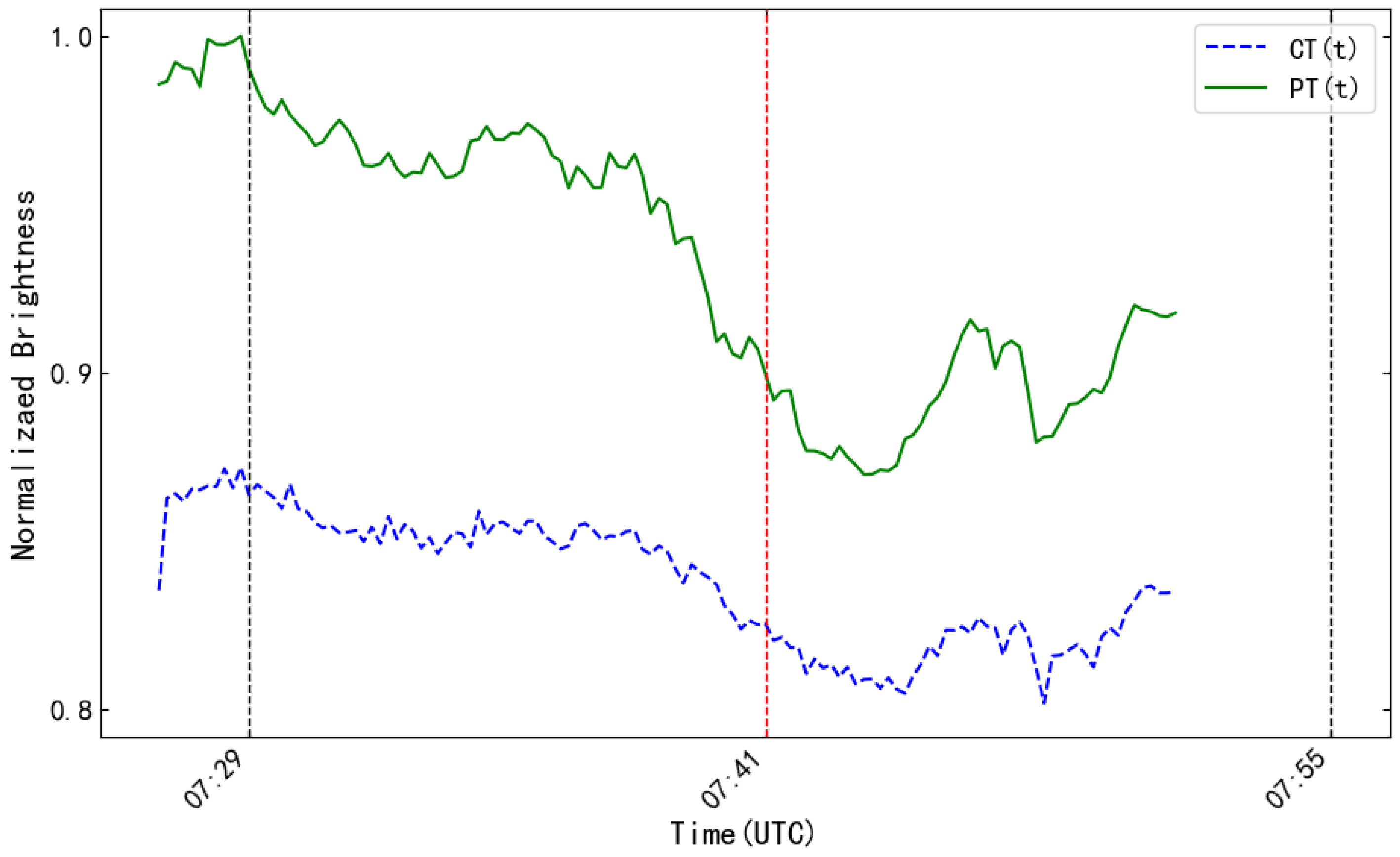 Universe 11 00282 g005