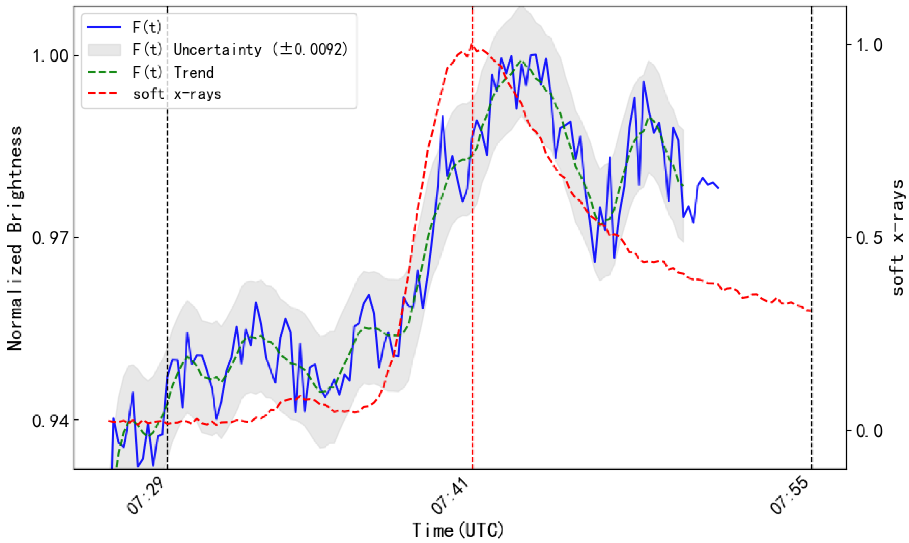 Universe 11 00282 g006