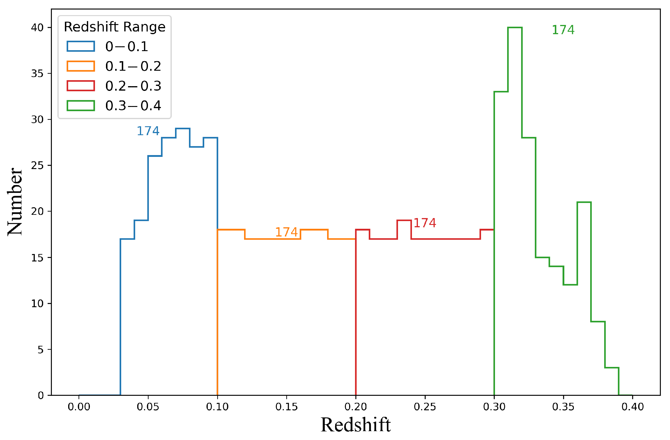 Universe 11 00285 g003