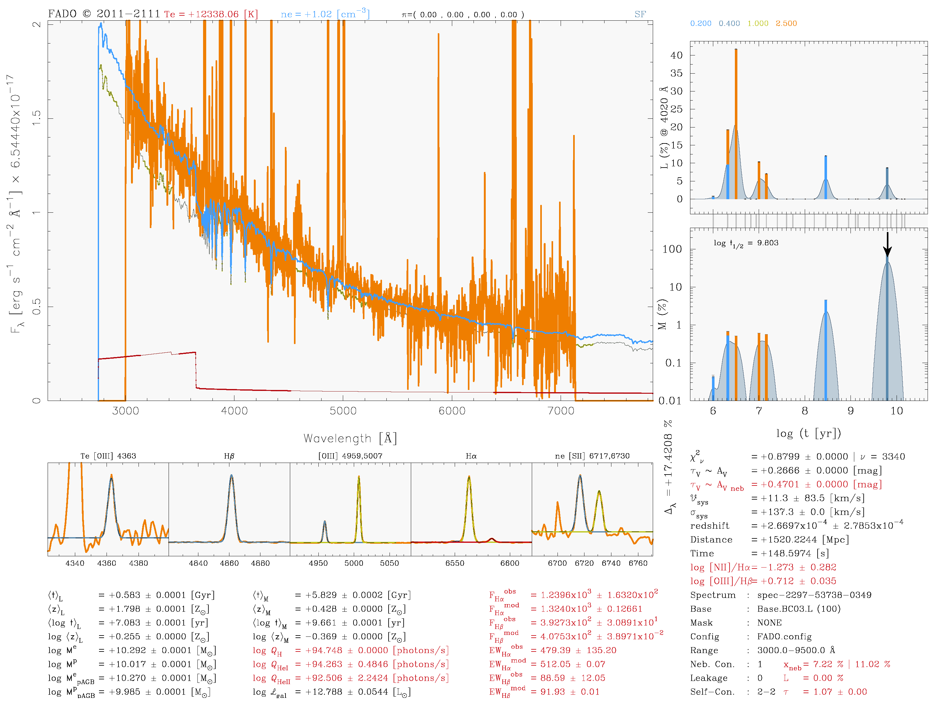 Universe 11 00285 g0a2