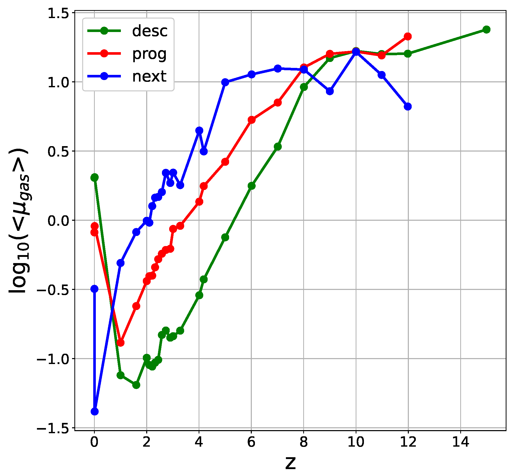 Universe 11 00286 g010