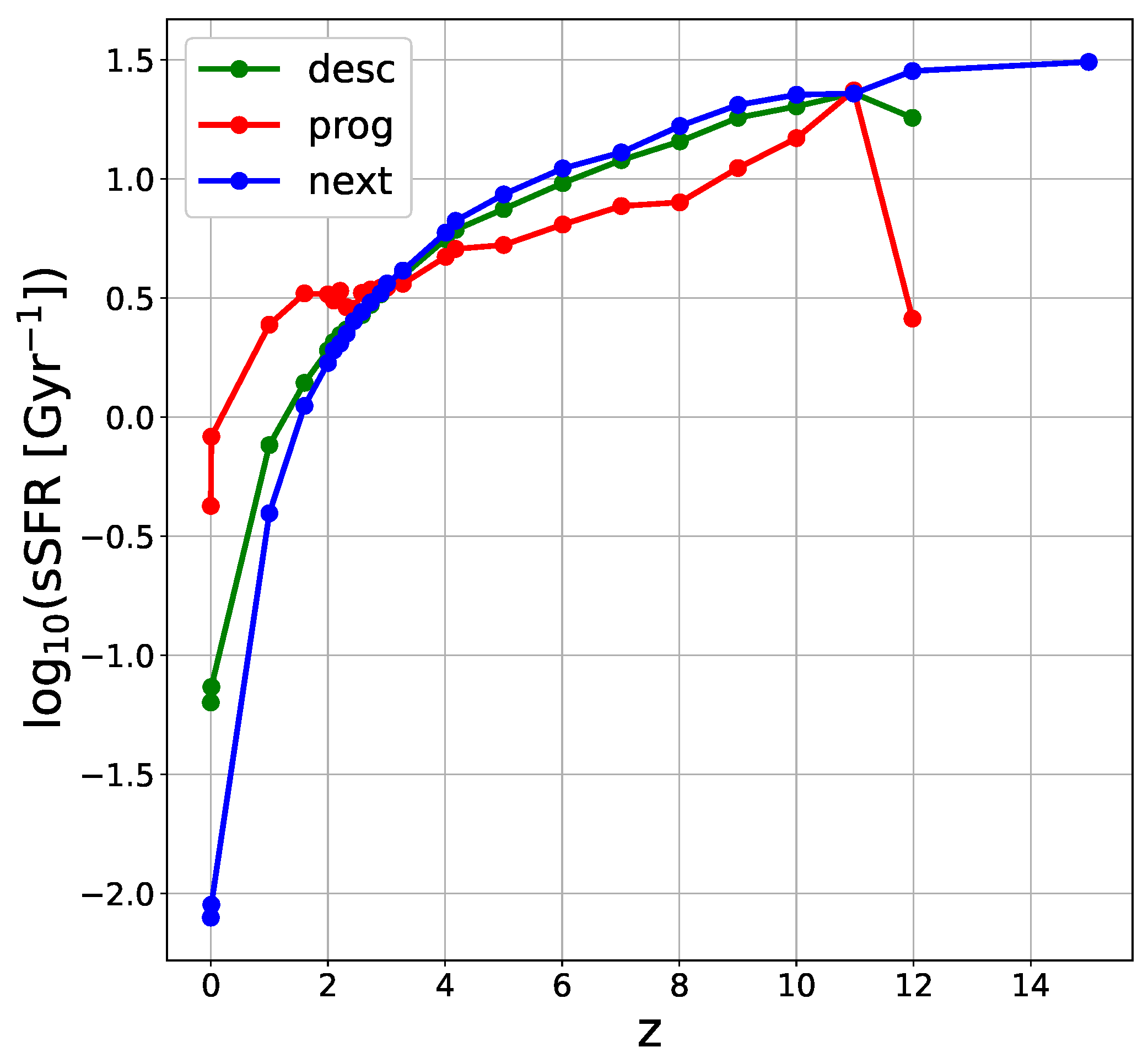 Universe 11 00286 g011