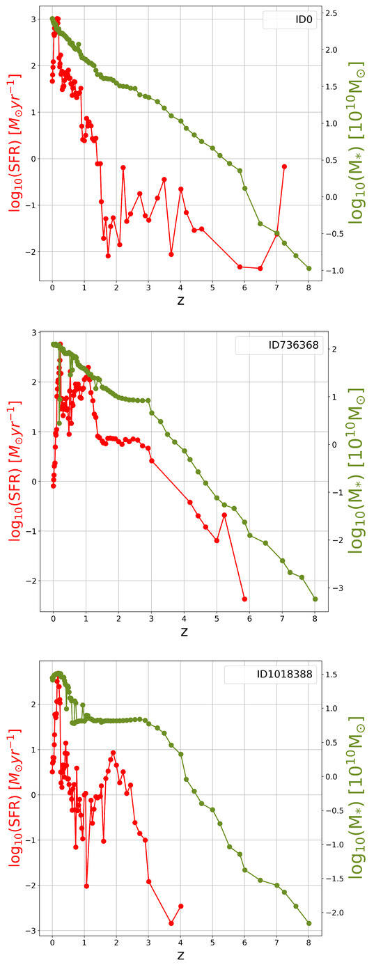 Universe 11 00286 g0a2