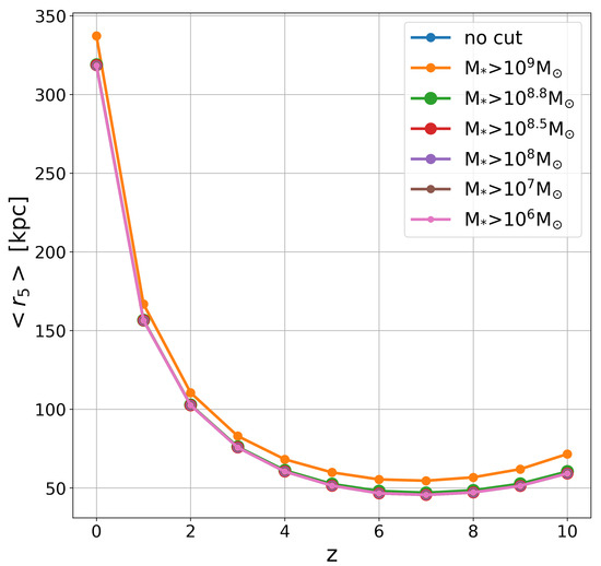 Universe 11 00286 g0a7