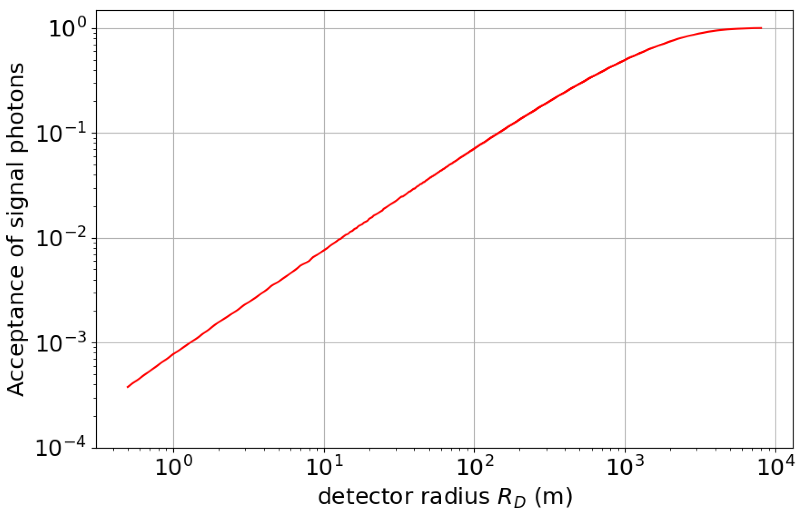 Universe 11 00287 g006