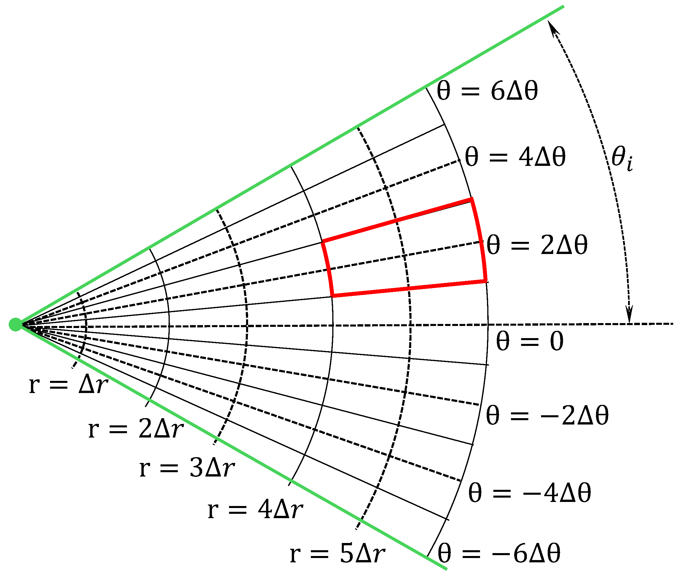 Universe 11 00287 g007