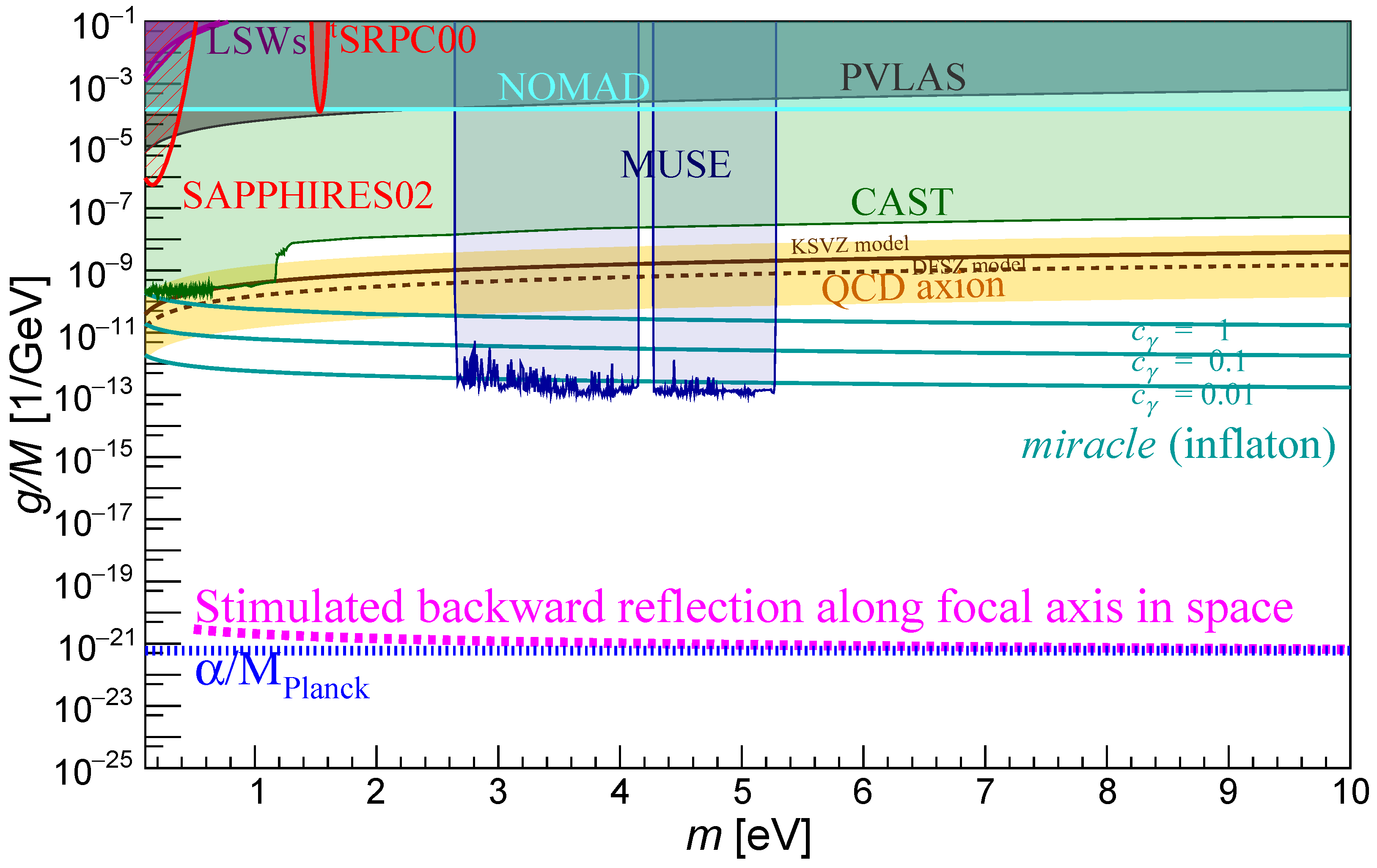 Universe 11 00287 g008