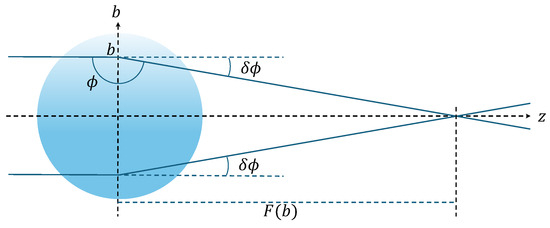 Universe 11 00287 g0a1