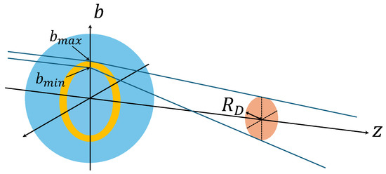 Universe 11 00287 g0a2