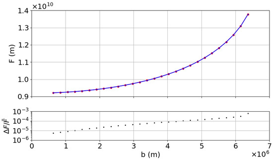 Universe 11 00287 g0a3