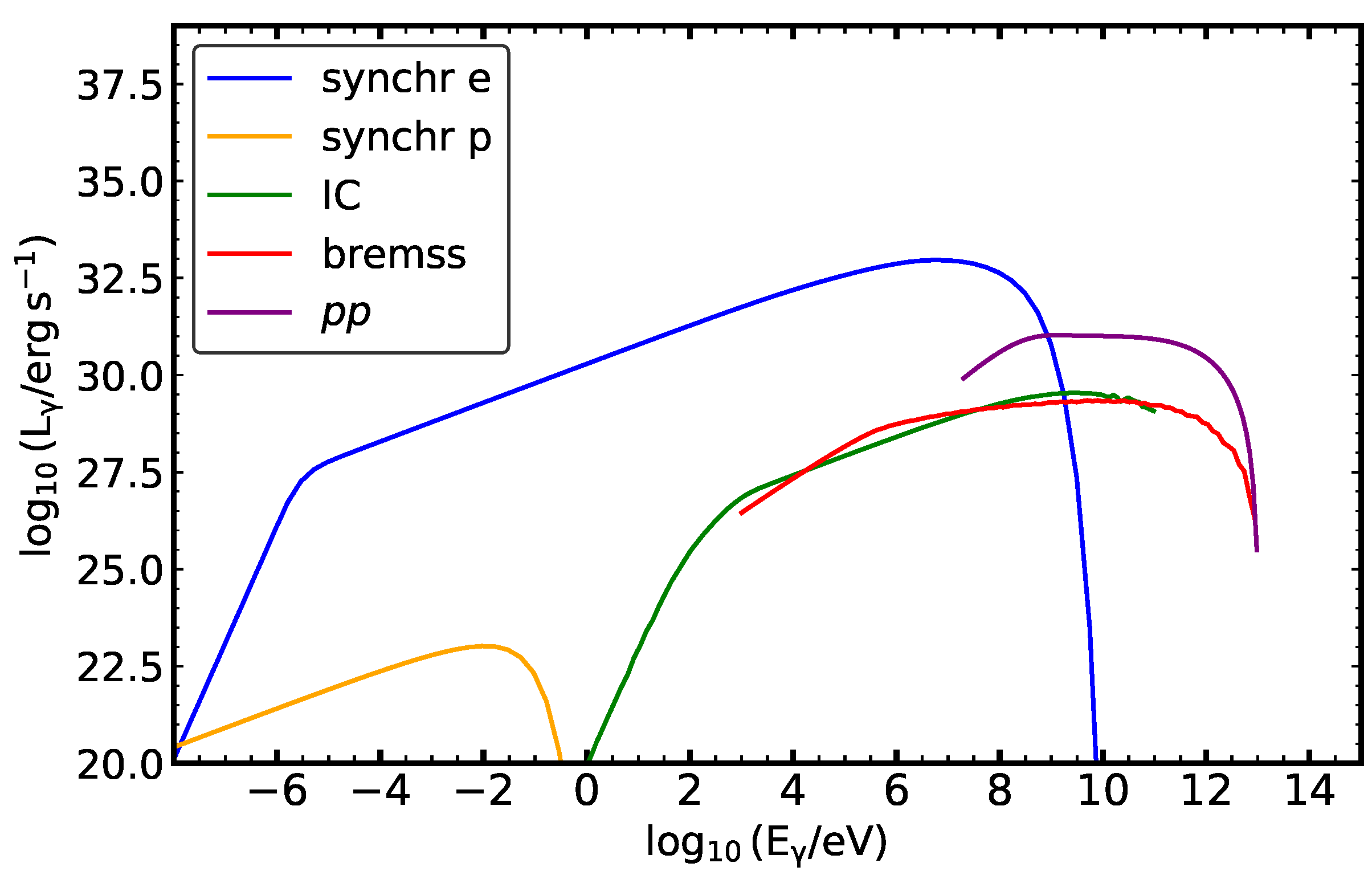 Universe 11 00288 g004