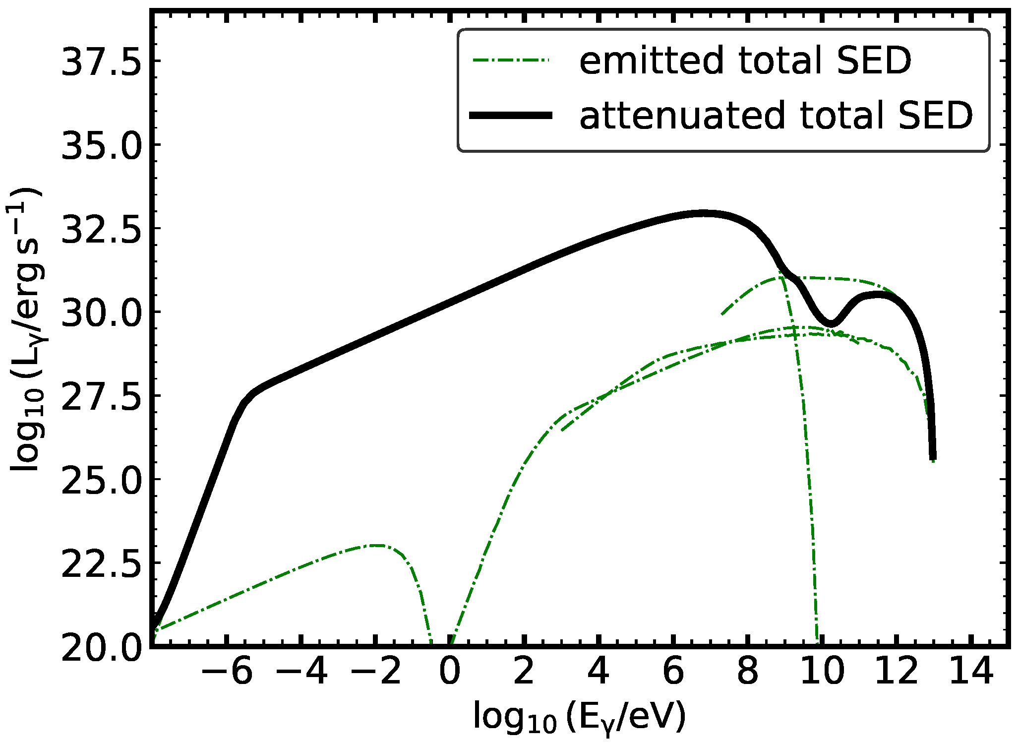 Universe 11 00288 g008