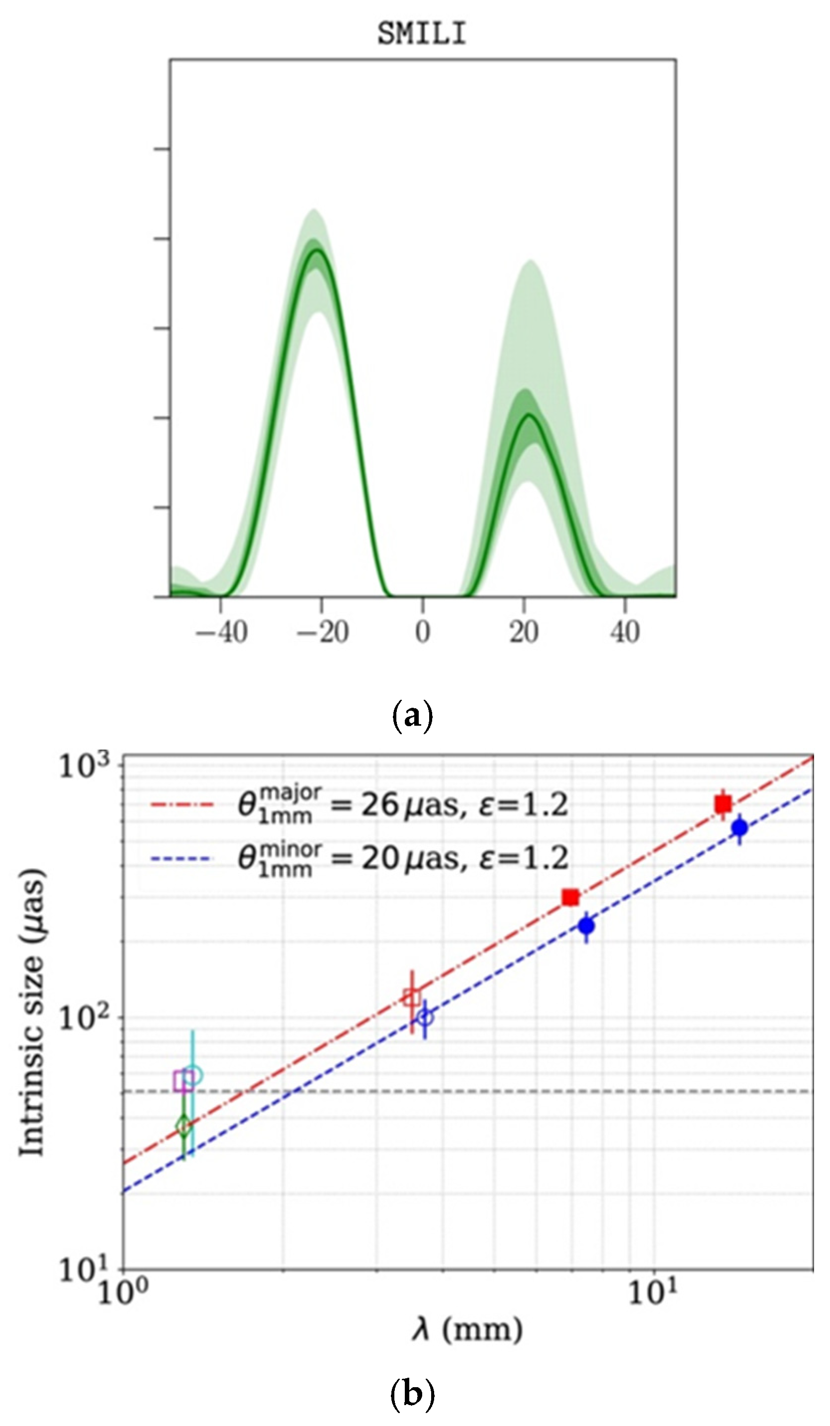 Universe 11 00289 g003