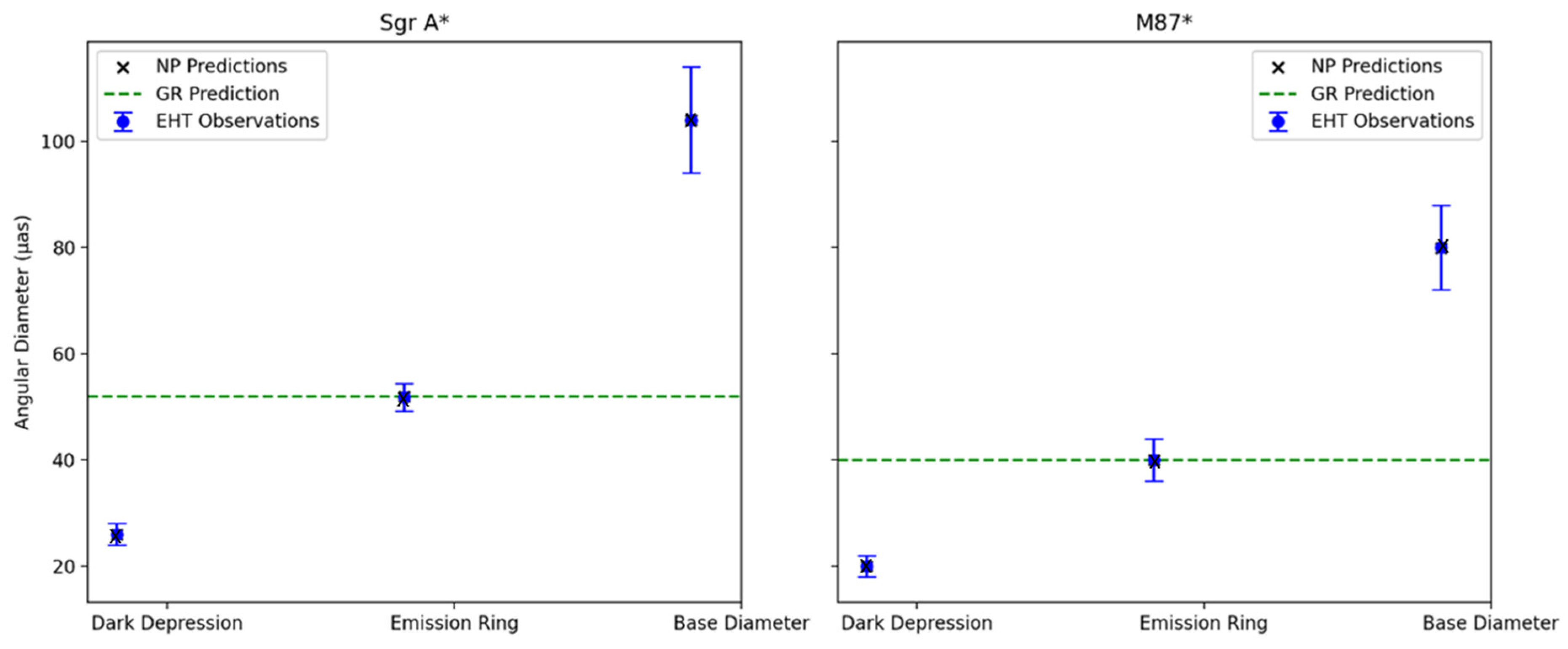 Universe 11 00289 g007