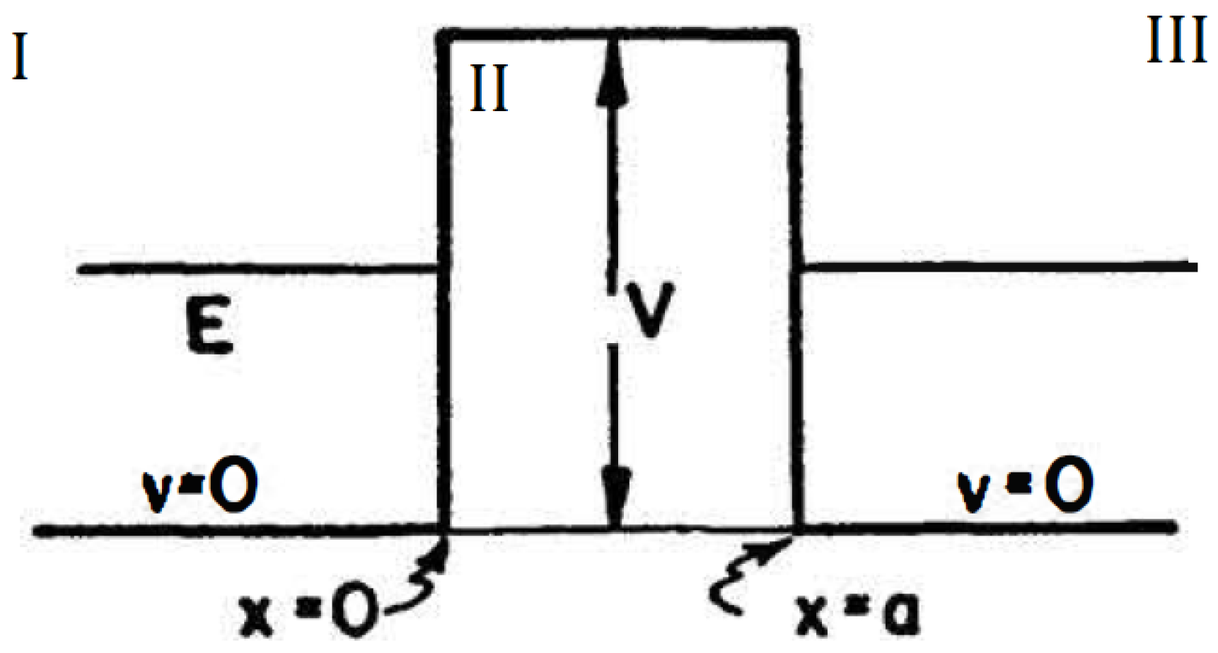 Universe 11 00291 g001