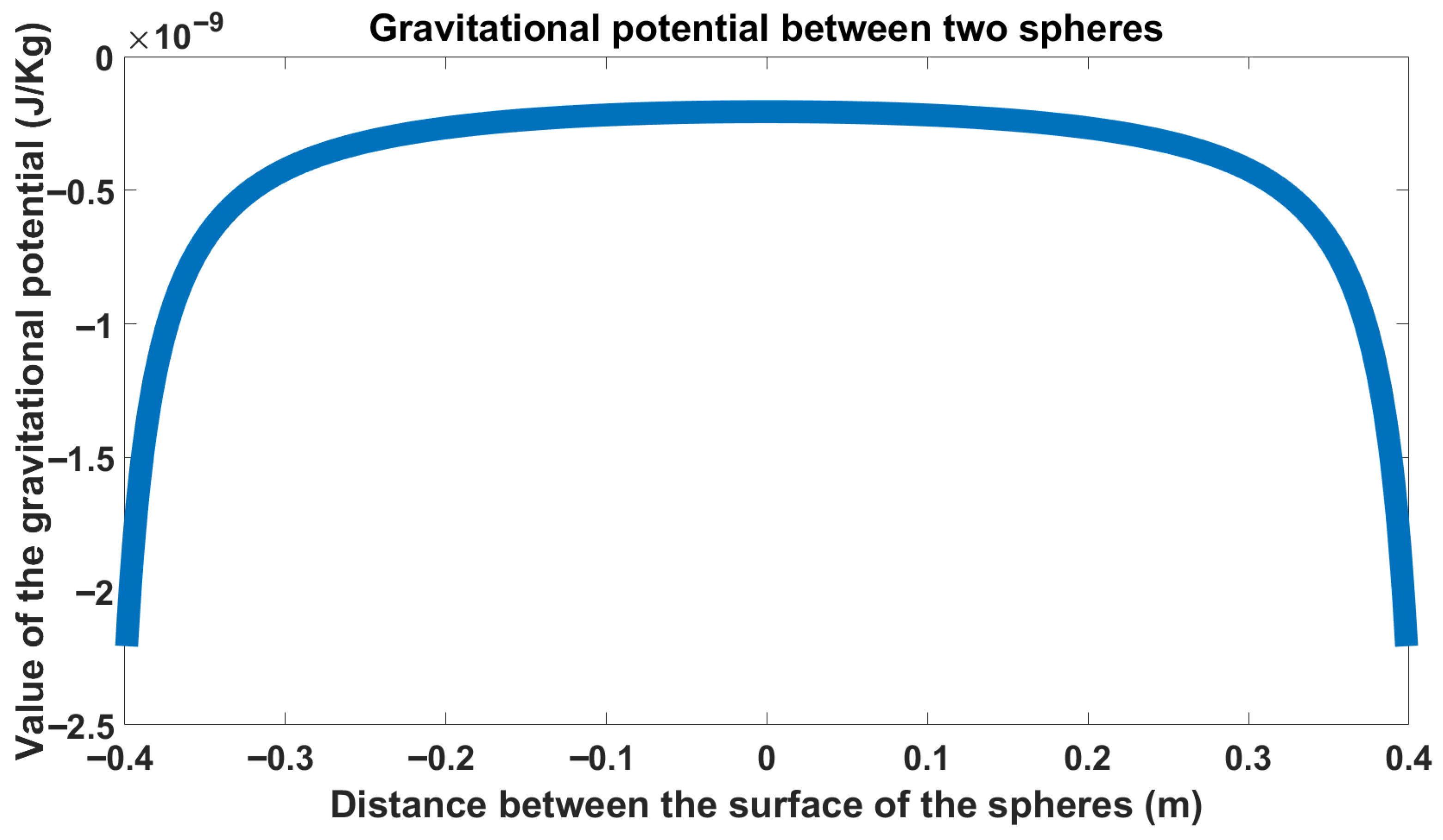Universe 11 00291 g005