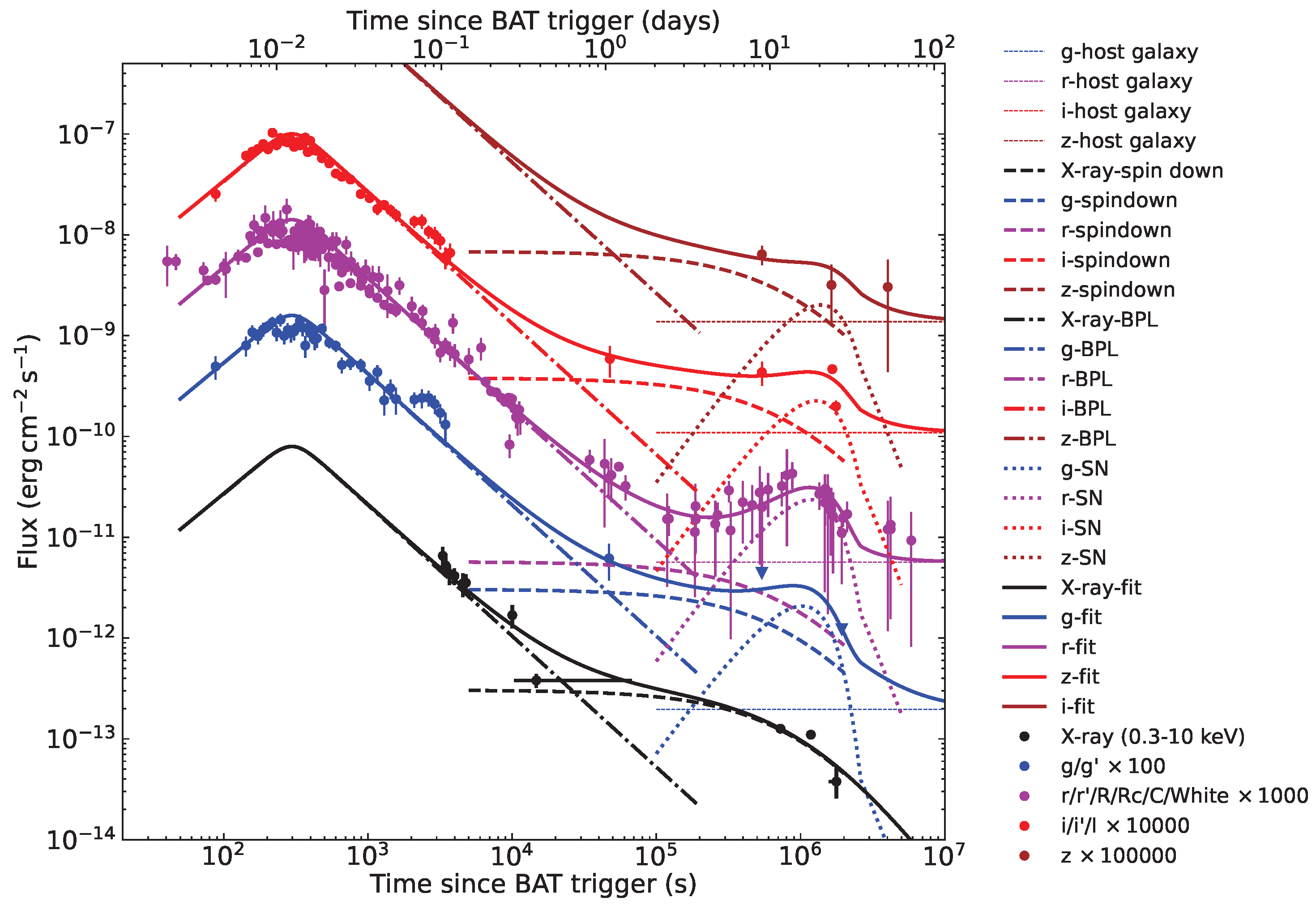 Universe 11 00292 g001