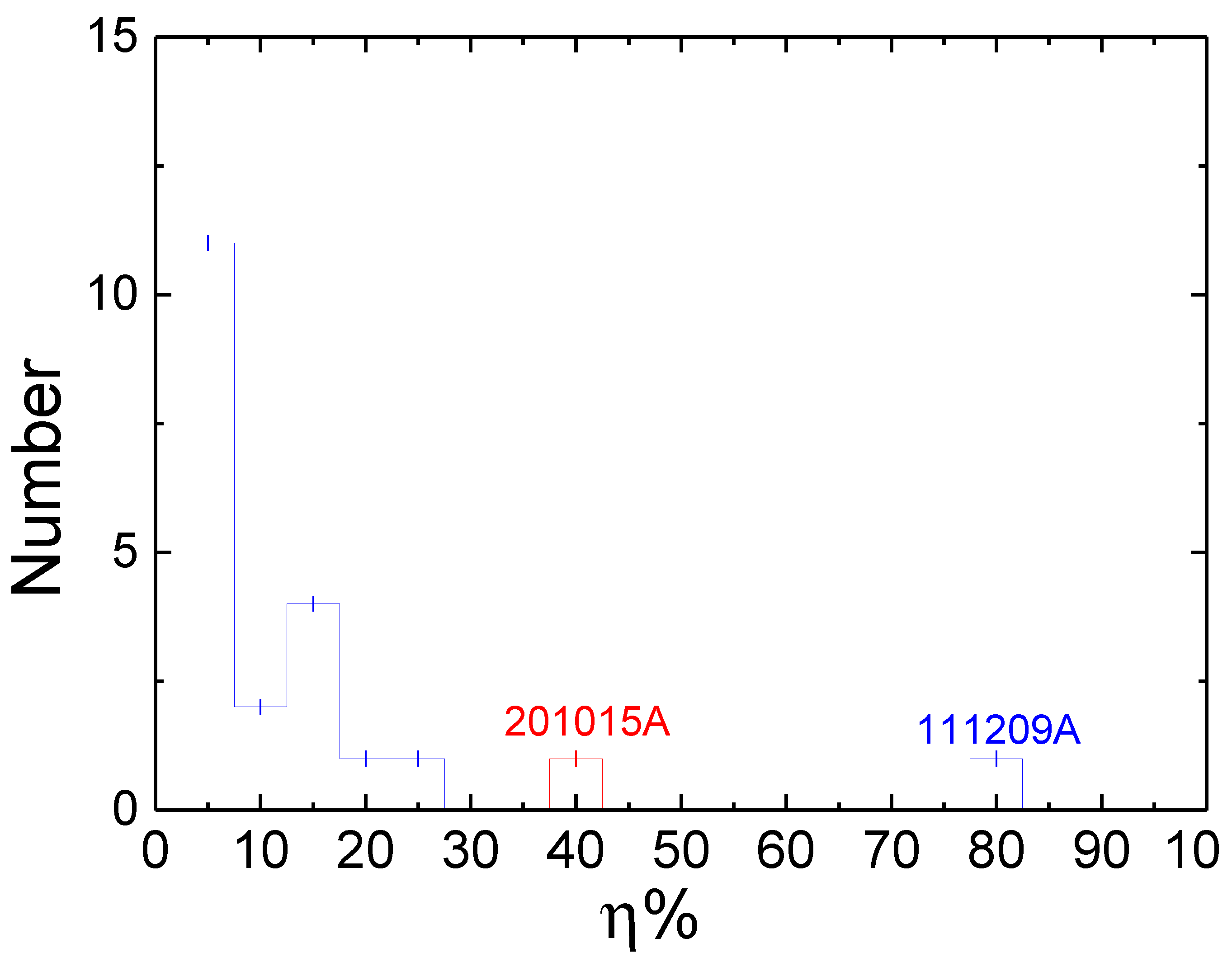 Universe 11 00292 g003