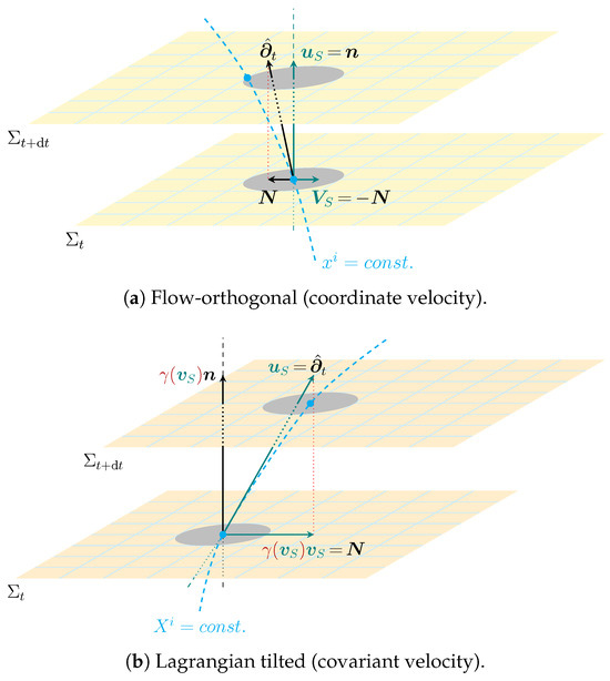 Universe 11 00293 g001