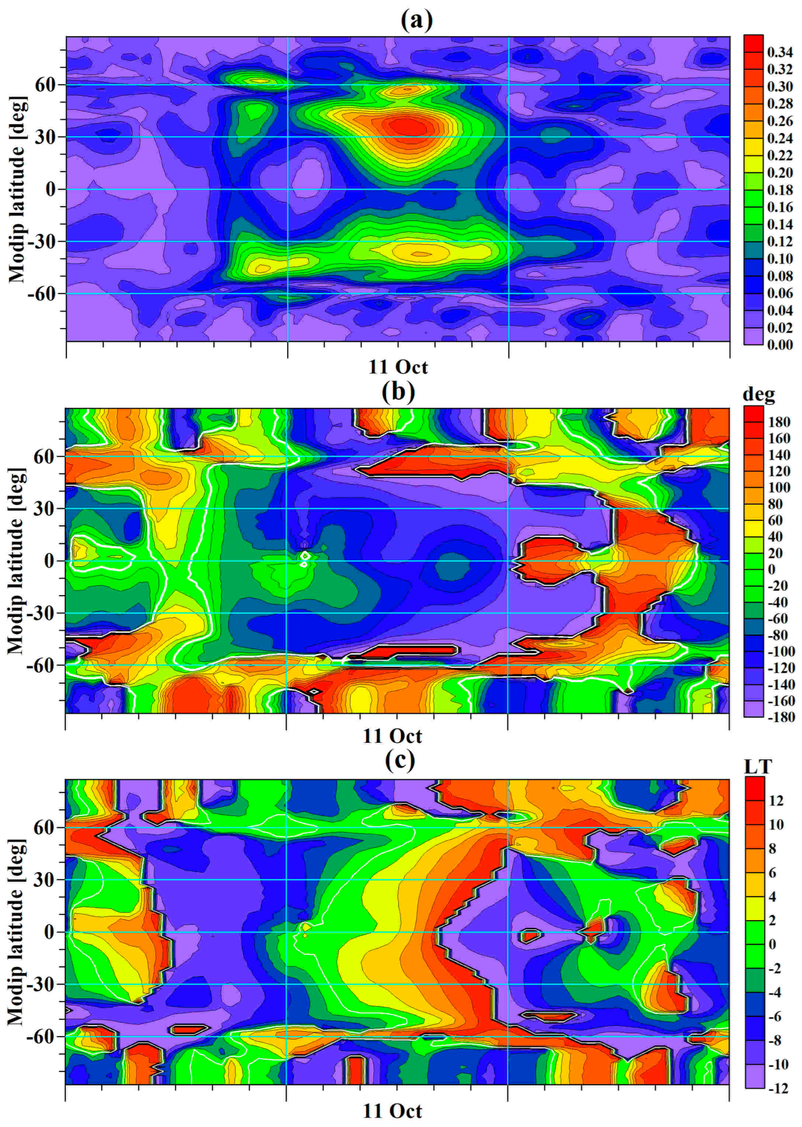 Universe 11 00295 g010