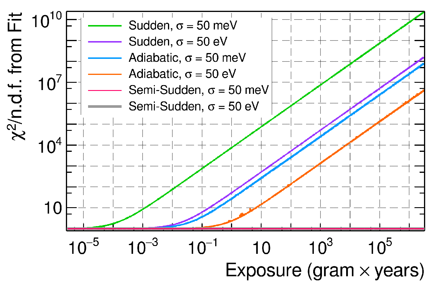 Universe 11 00297 g006