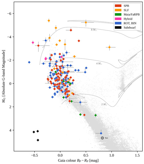 Universe 11 00301 g001