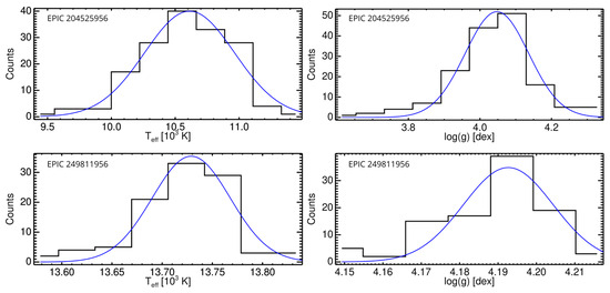 Universe 11 00301 g0a1